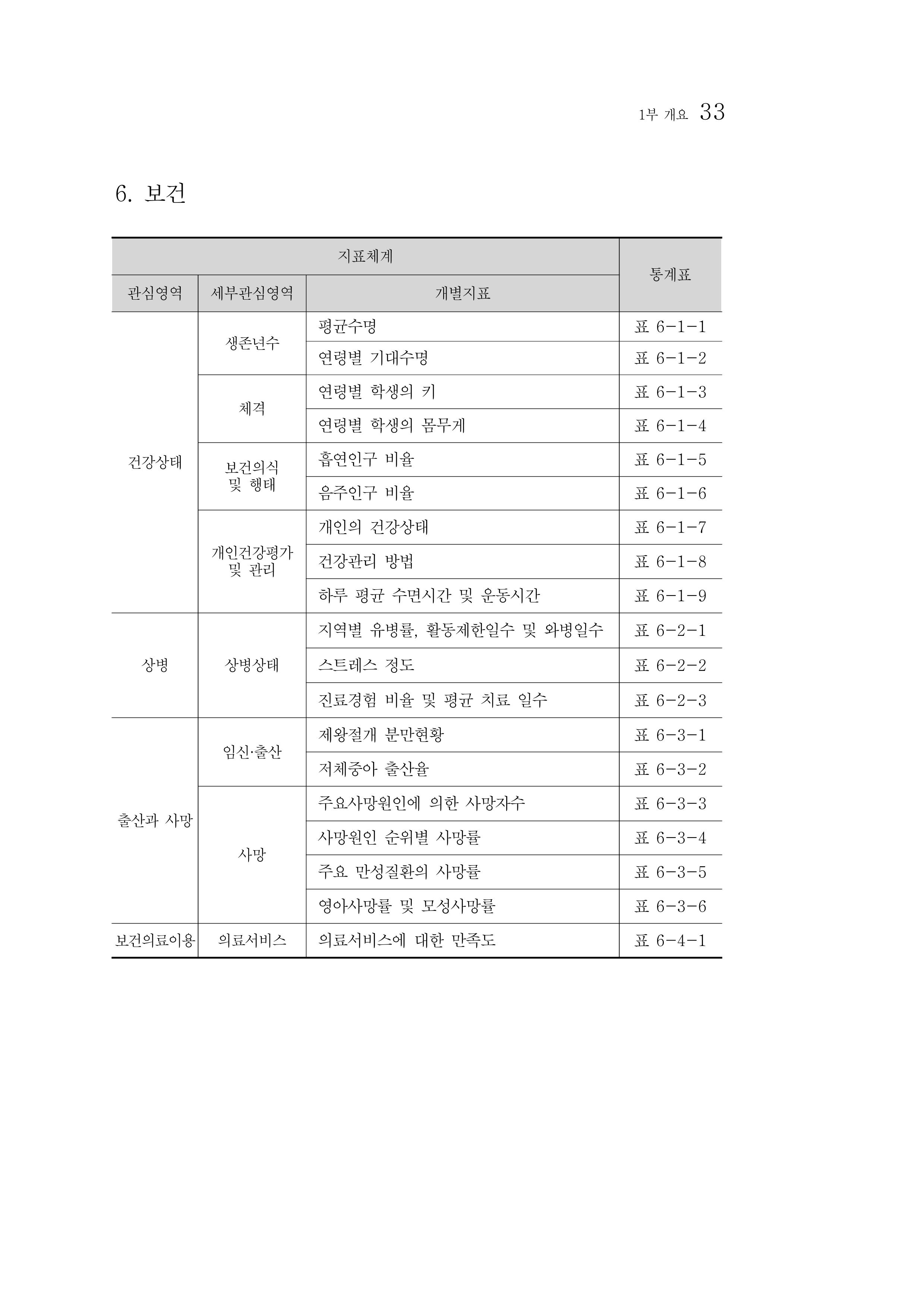 2012년 성인지통계 1부 15페이지