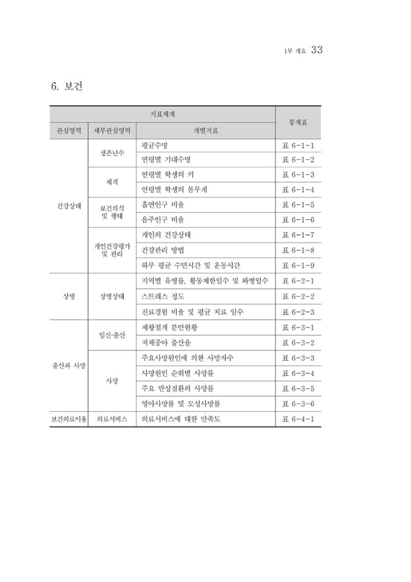 2012년 성인지통계 1부 15페이지