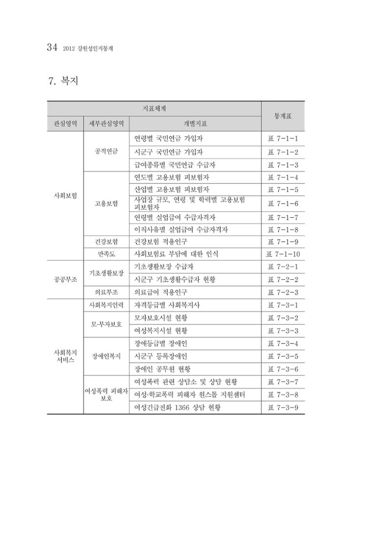 2012년 성인지통계 1부 16페이지