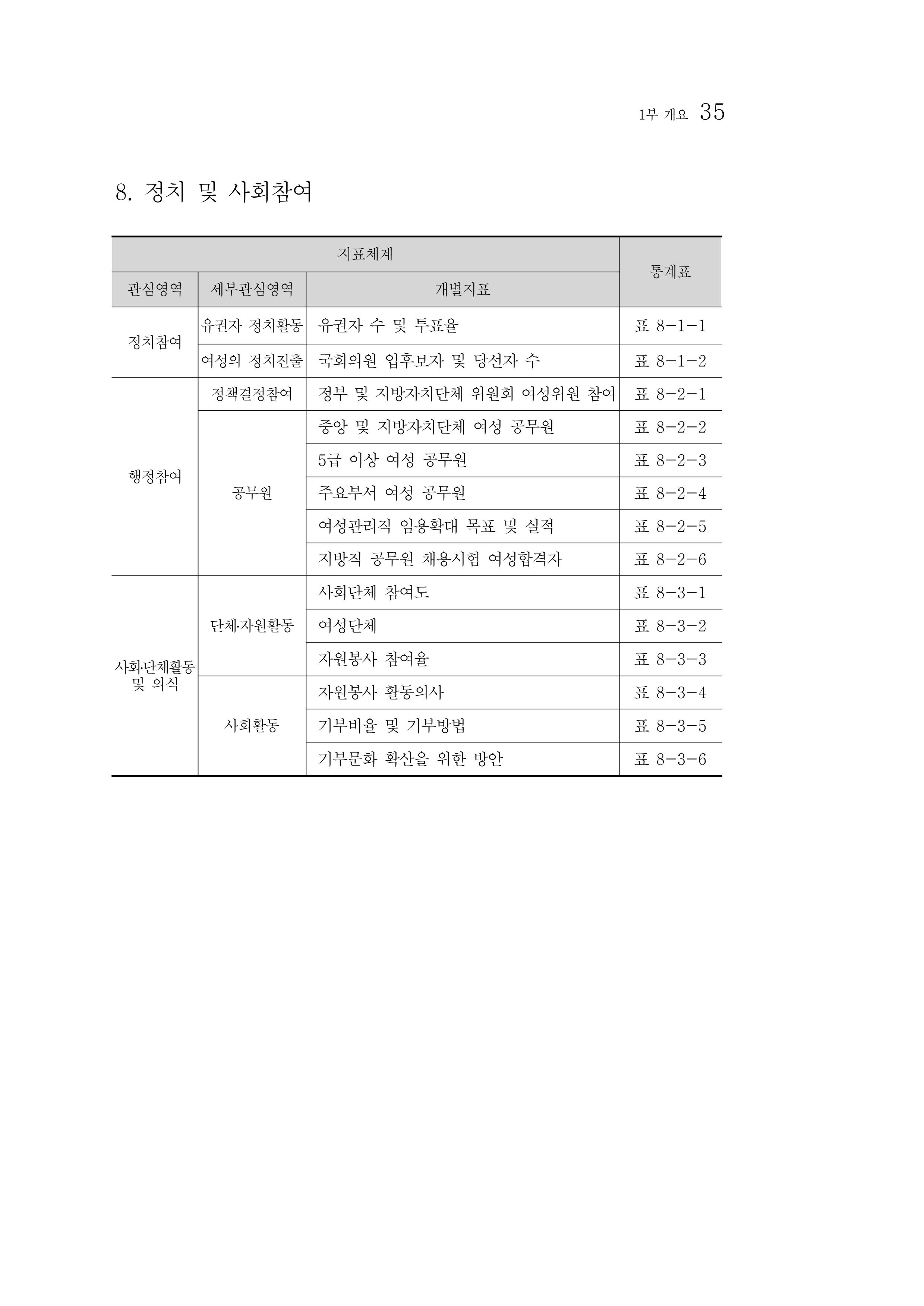 2012년 성인지통계 1부 17페이지