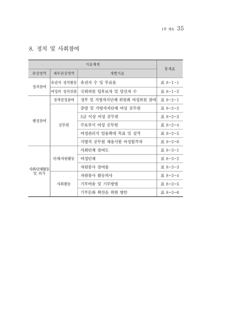 2012년 성인지통계 1부 17페이지
