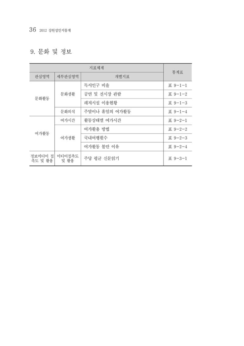 2012년 성인지통계 1부 18페이지