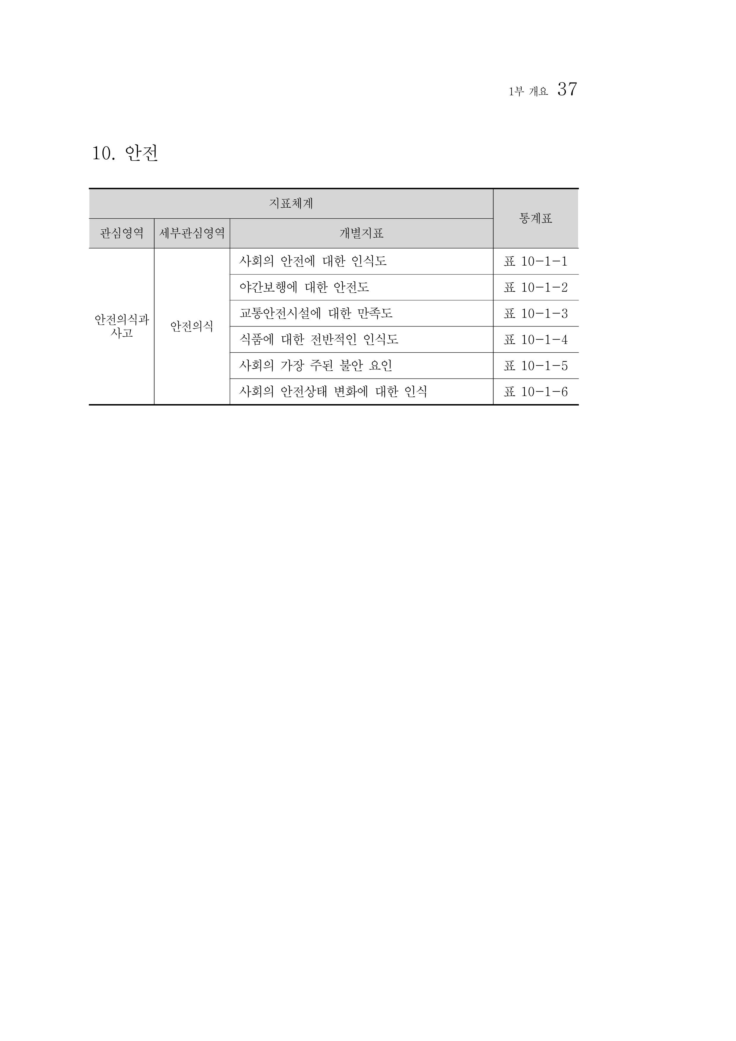 2012년 성인지통계 1부 19페이지