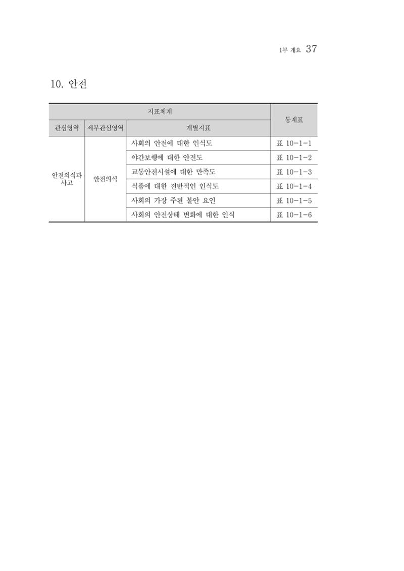 2012년 성인지통계 1부 19페이지