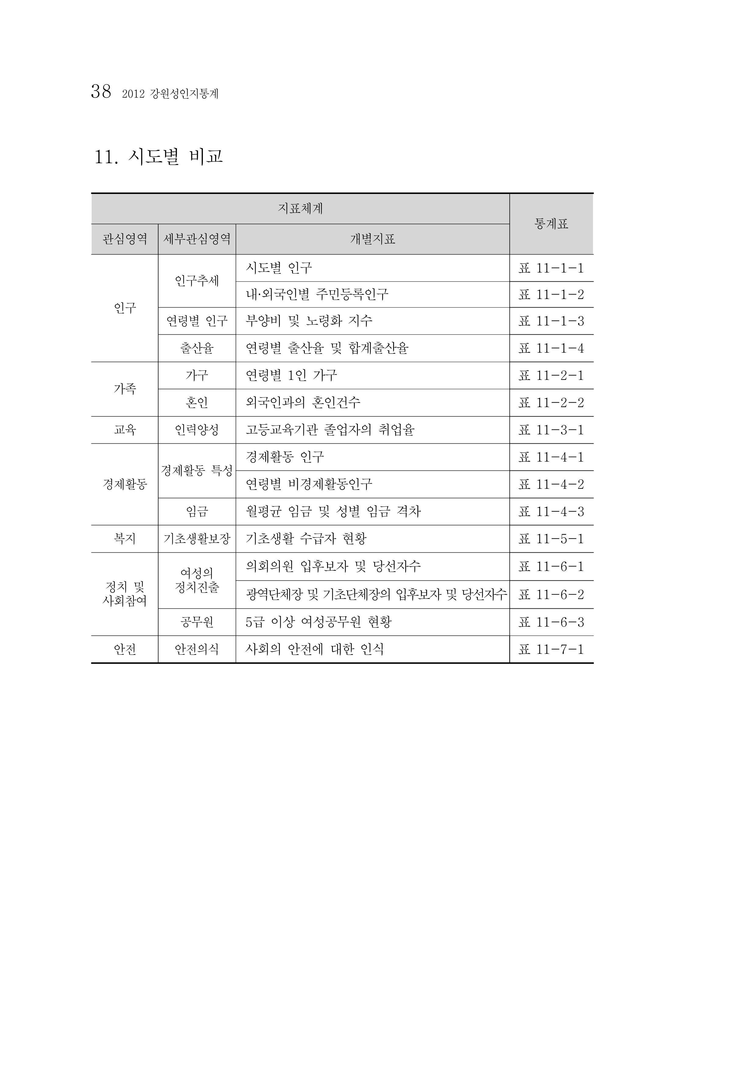 2012년 성인지통계 1부 20페이지