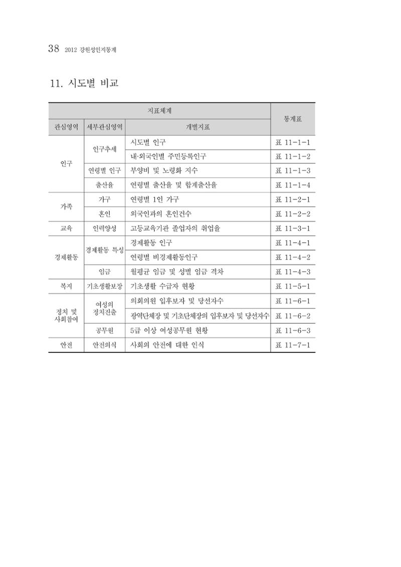 2012년 성인지통계 1부 20페이지