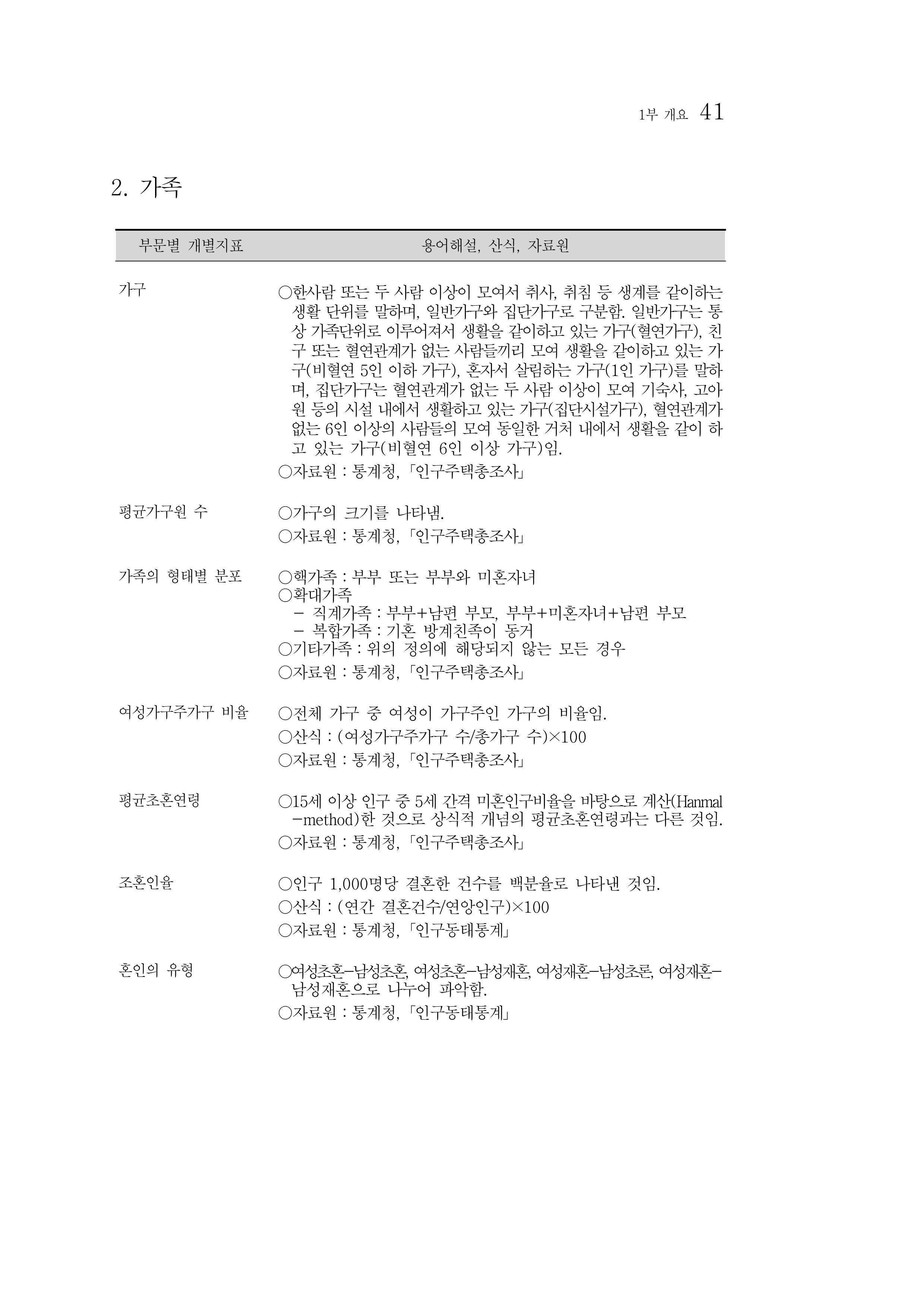 2012년 성인지통계 1부 23페이지