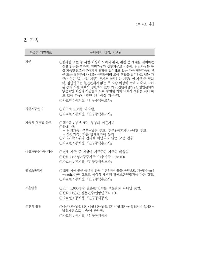 2012년 성인지통계 1부 23페이지