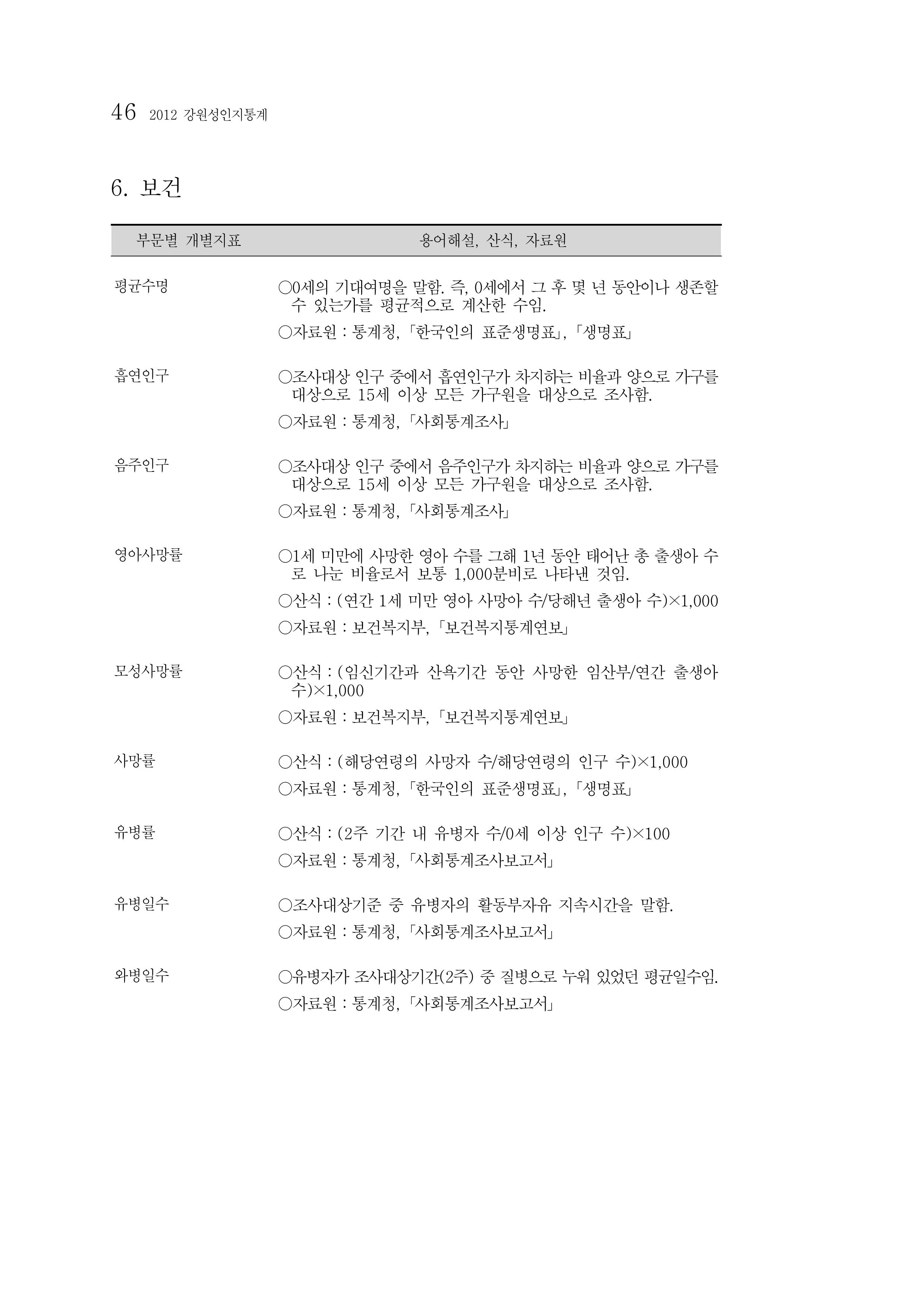 2012년 성인지통계 1부 28페이지