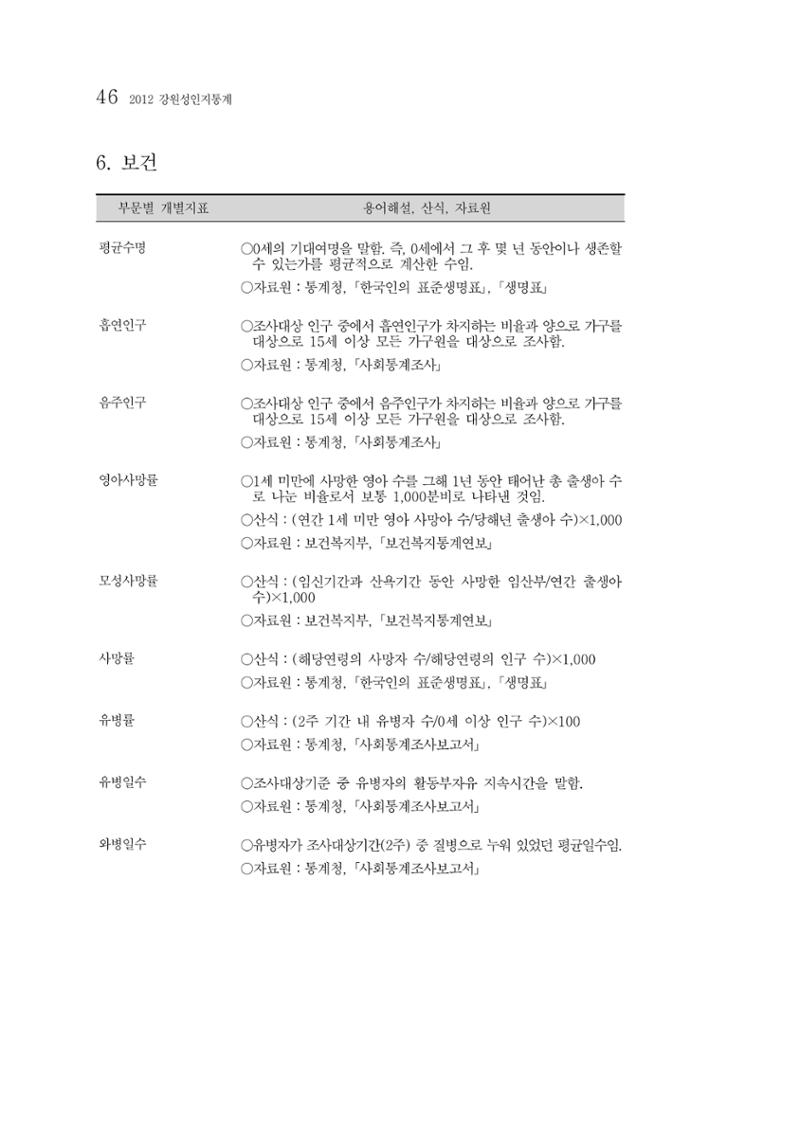 2012년 성인지통계 1부 28페이지