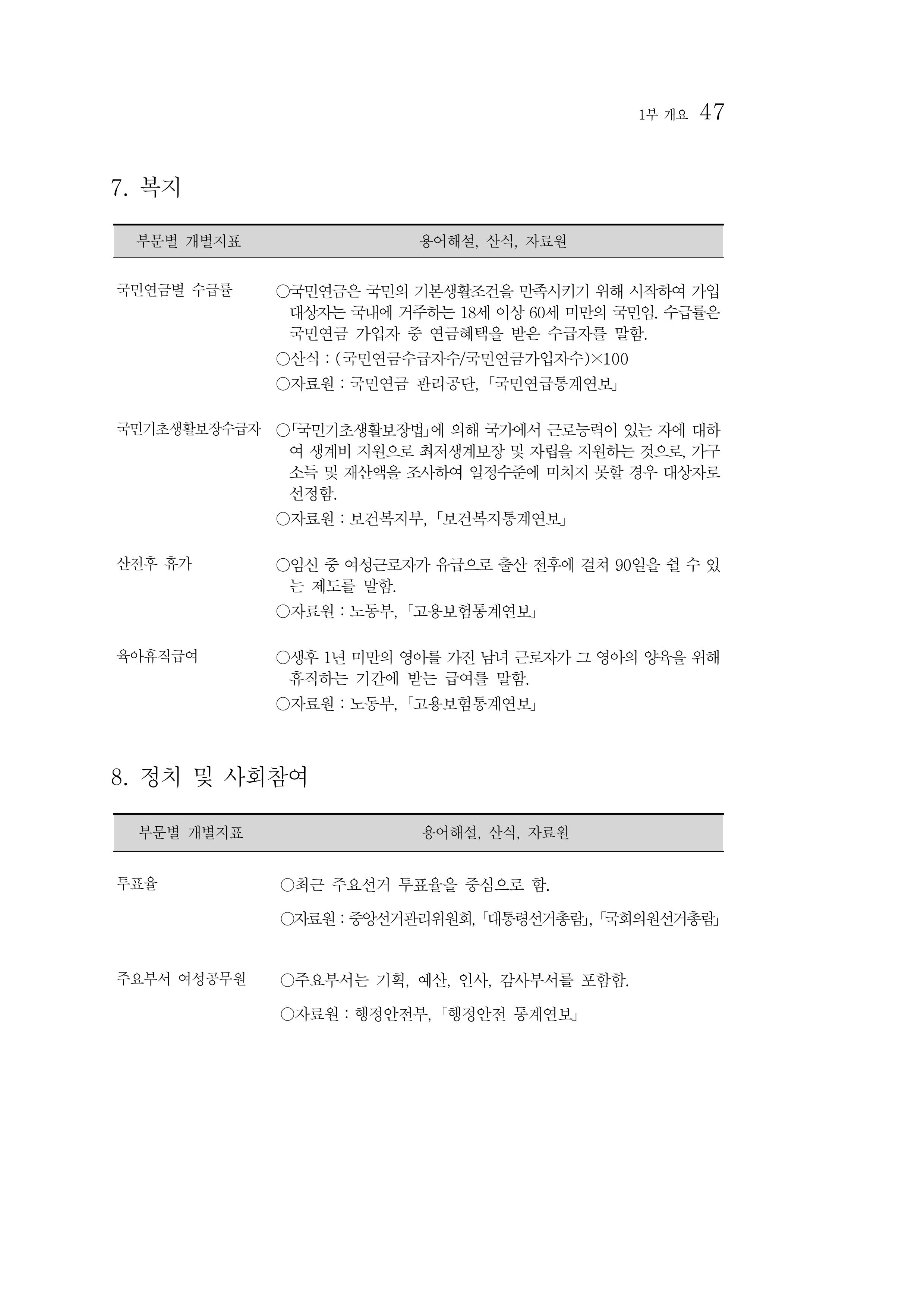 2012년 성인지통계 1부 29페이지
