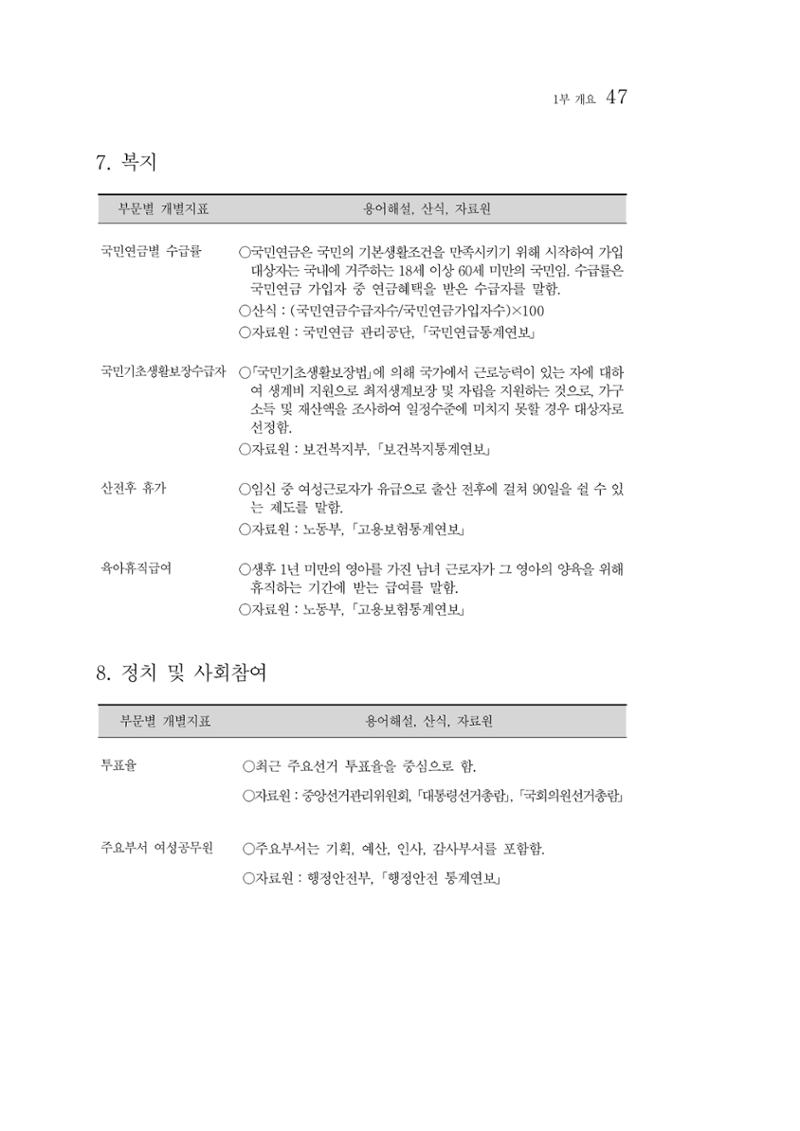 2012년 성인지통계 1부 29페이지