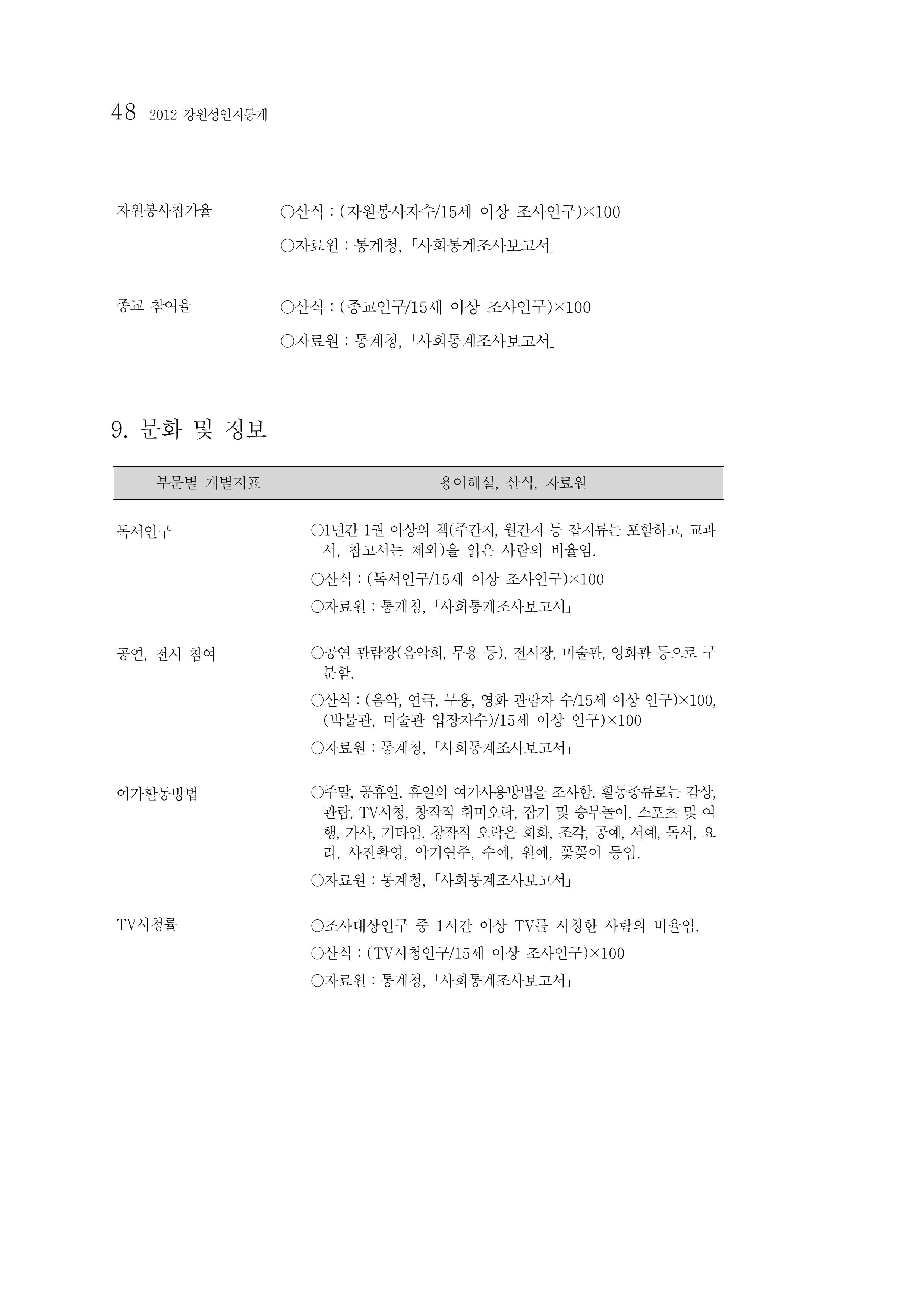 2012년 성인지통계 1부 30페이지