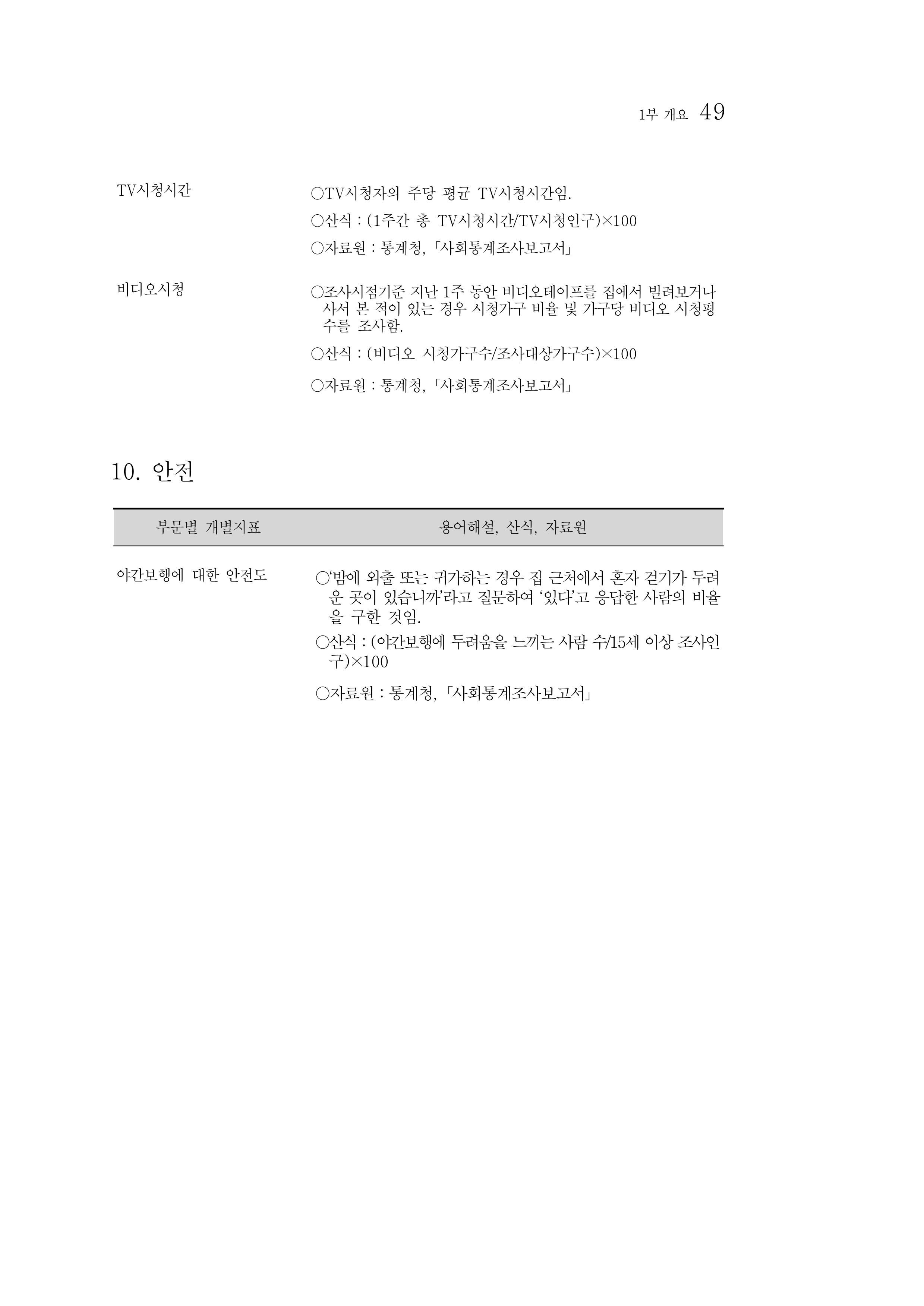 2012년 성인지통계 1부 31페이지