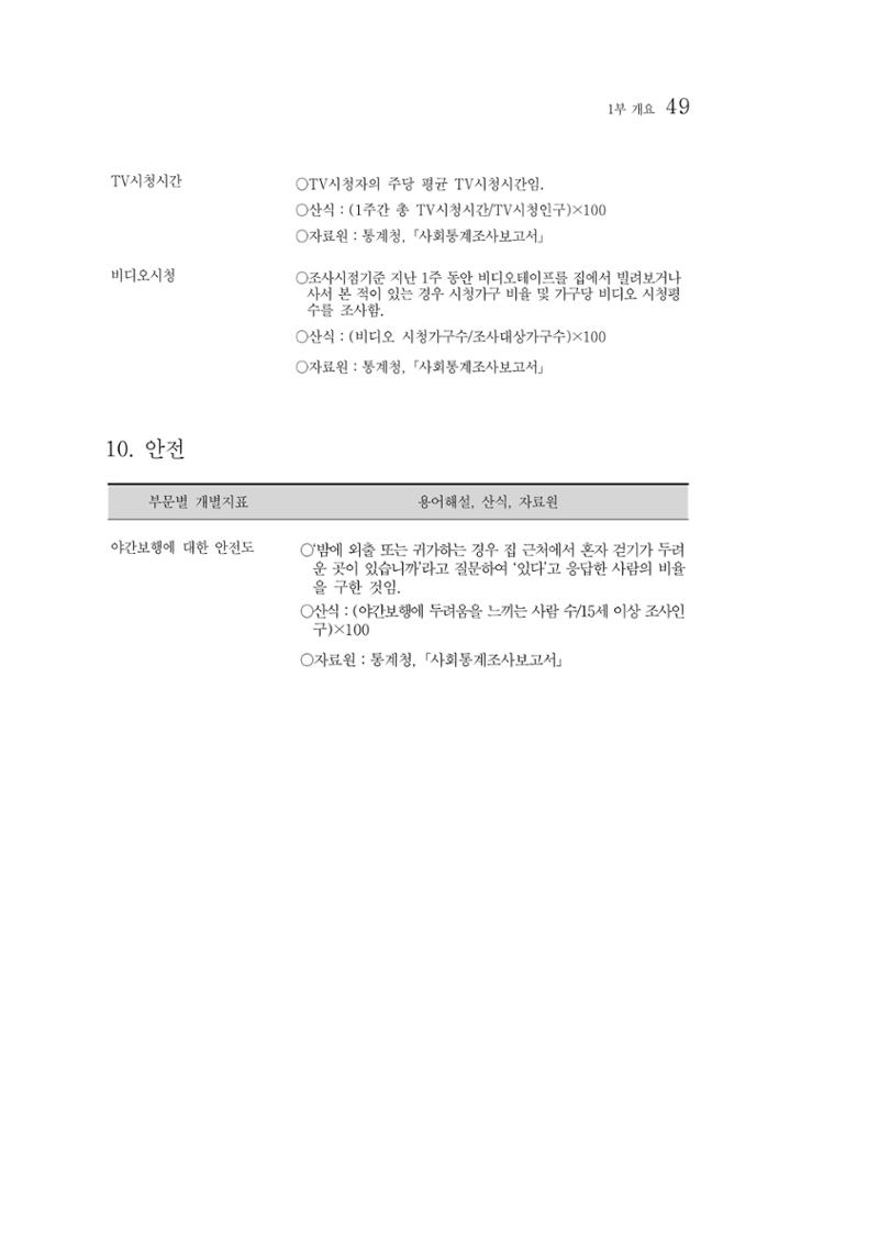 2012년 성인지통계 1부 31페이지