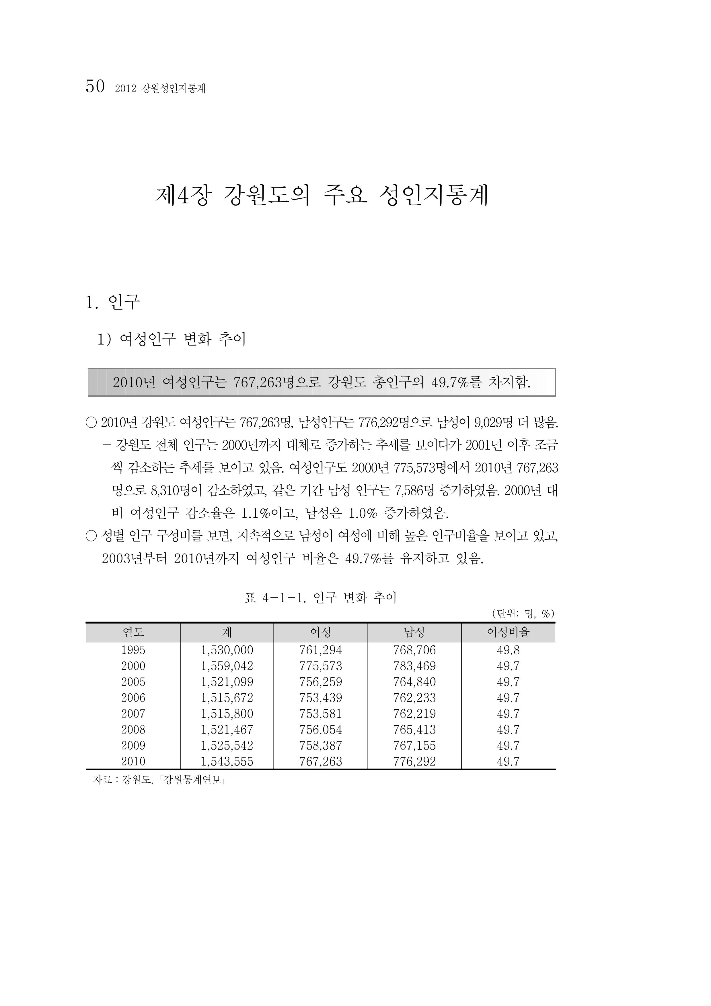 2012년 성인지통계 1부 32페이지