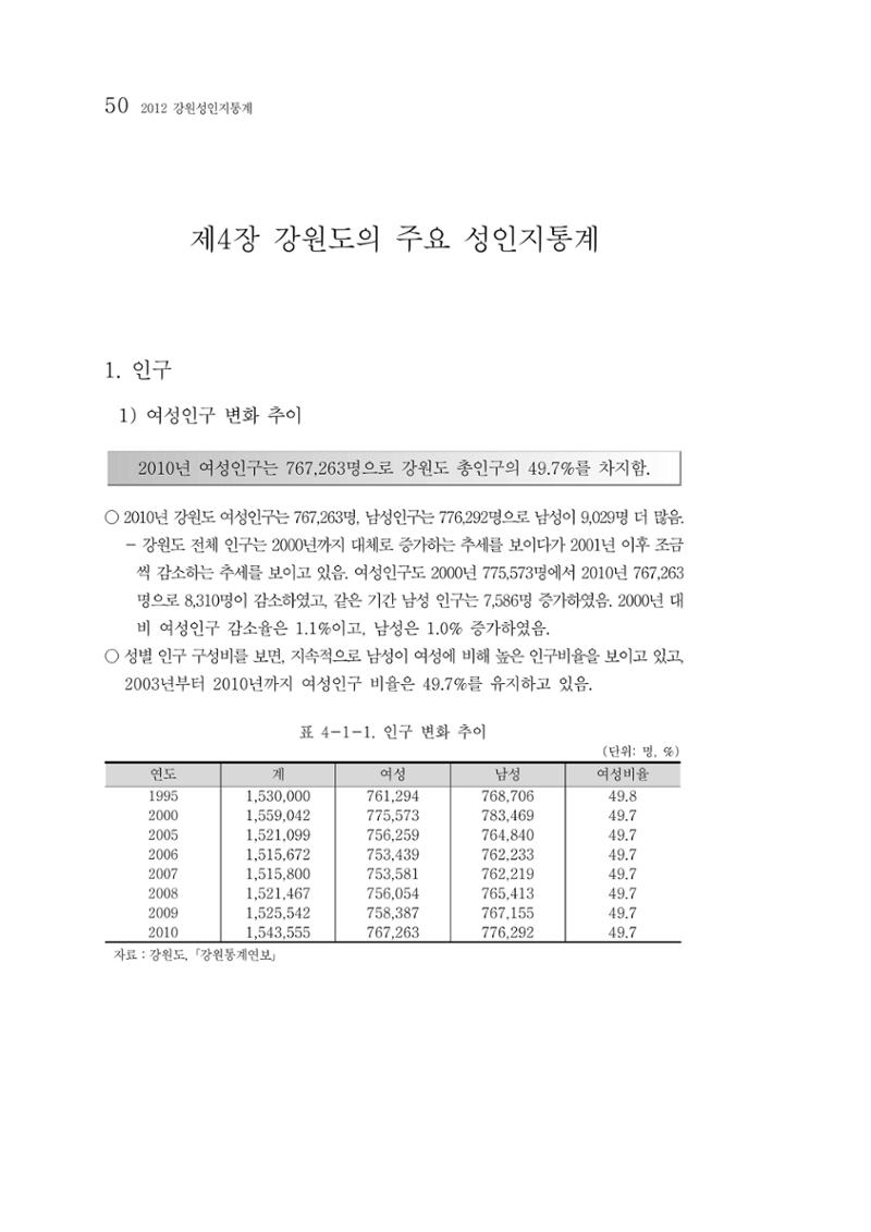 2012년 성인지통계 1부 32페이지