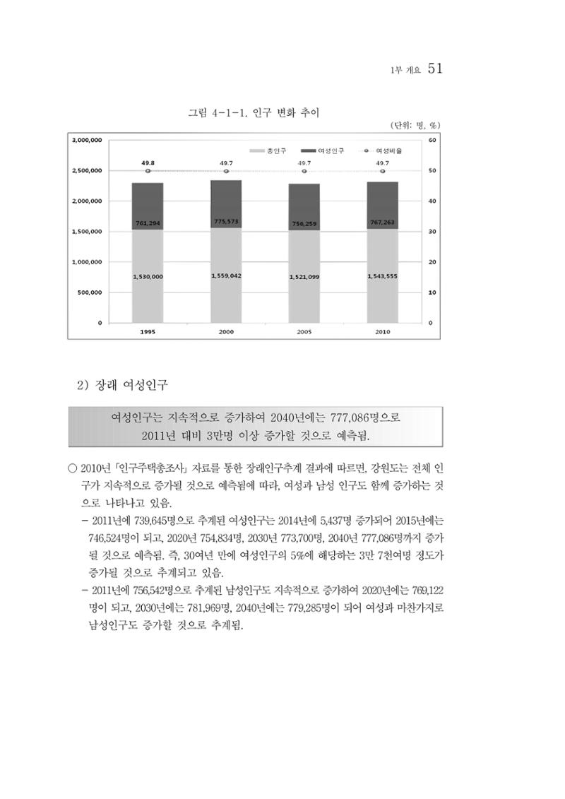 2012년 성인지통계 1부 33페이지