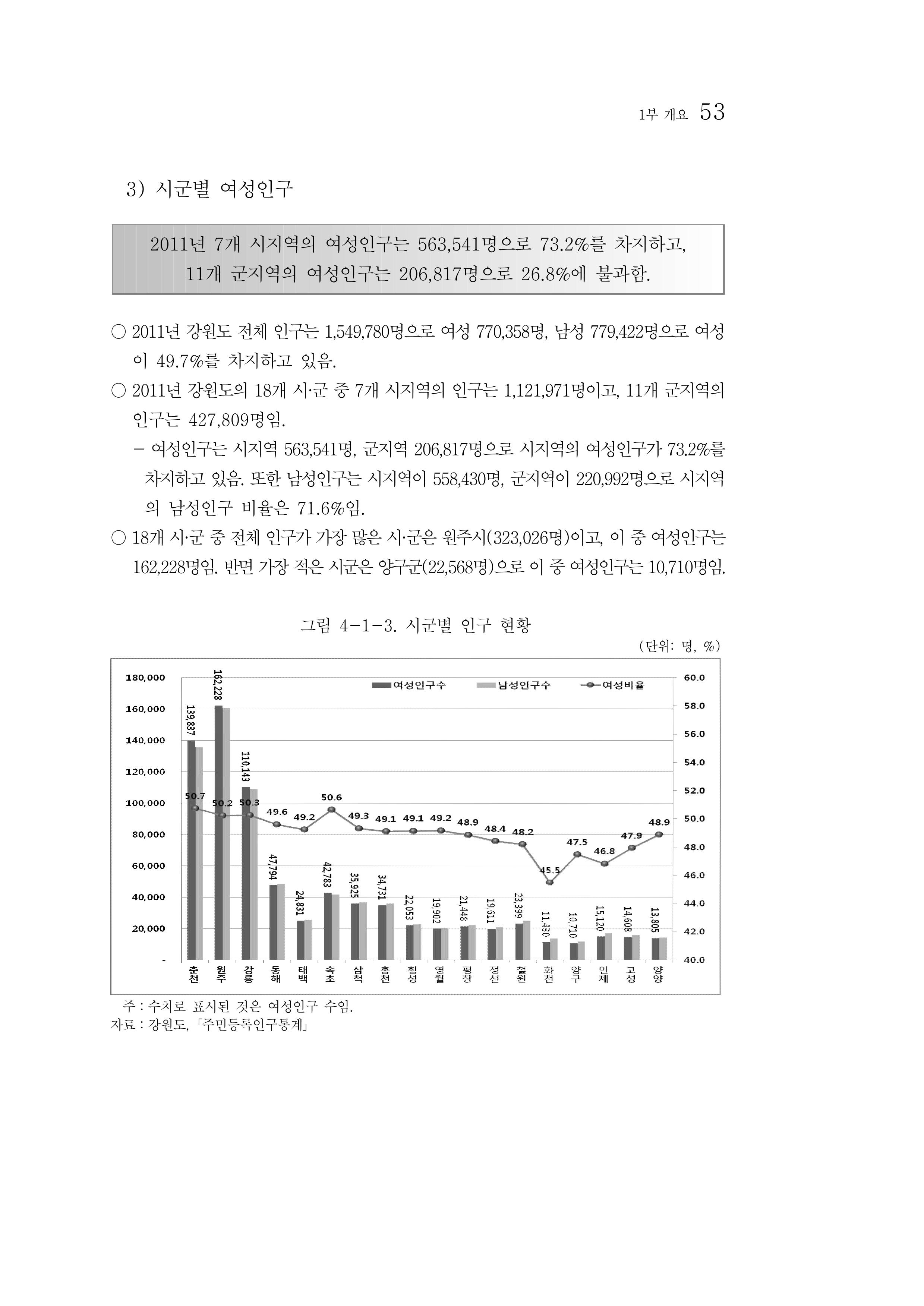 2012년 성인지통계 1부 35페이지