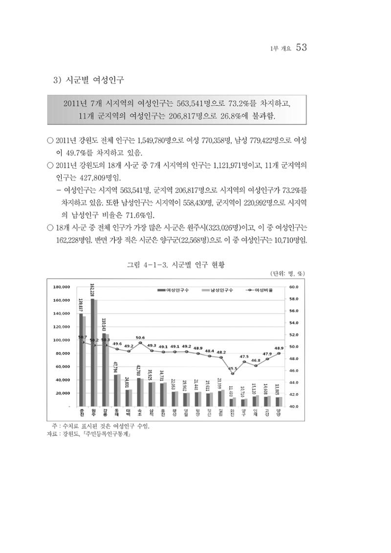 2012년 성인지통계 1부 35페이지