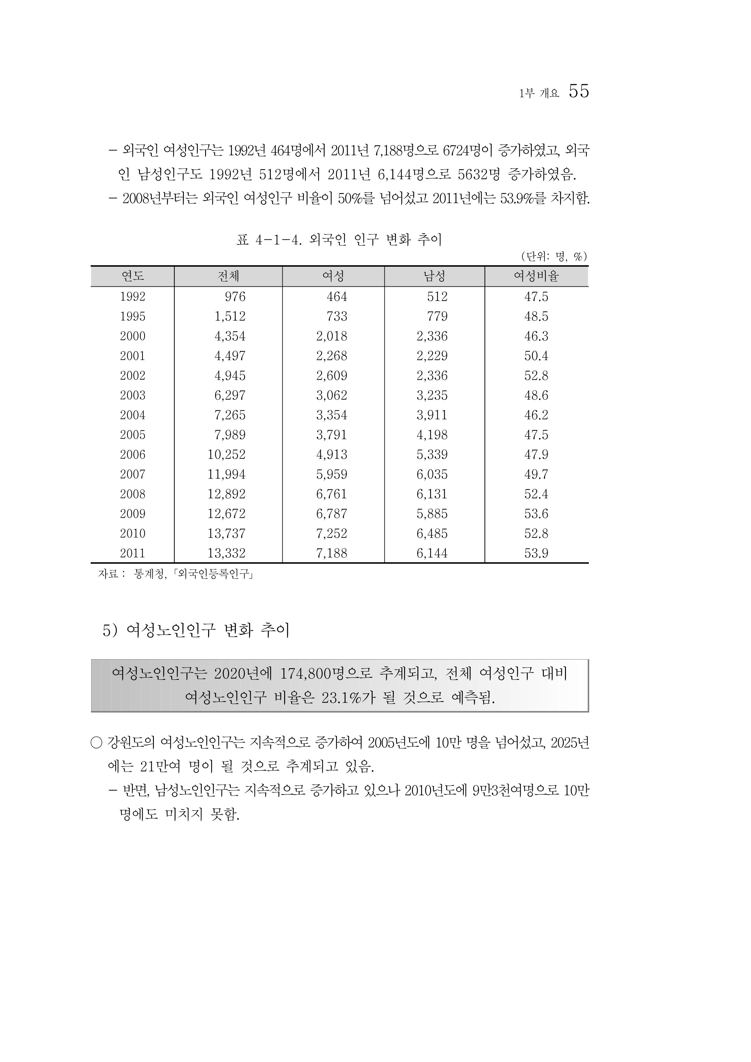 2012년 성인지통계 1부 37페이지