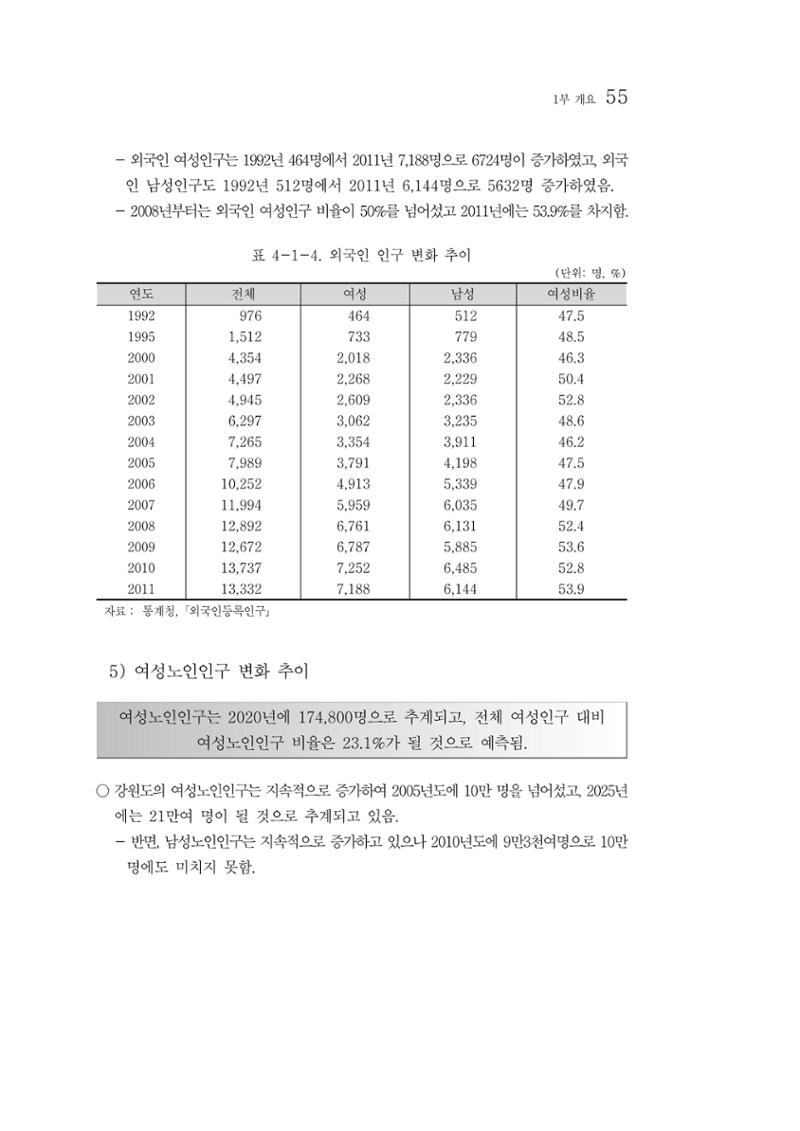 2012년 성인지통계 1부 37페이지