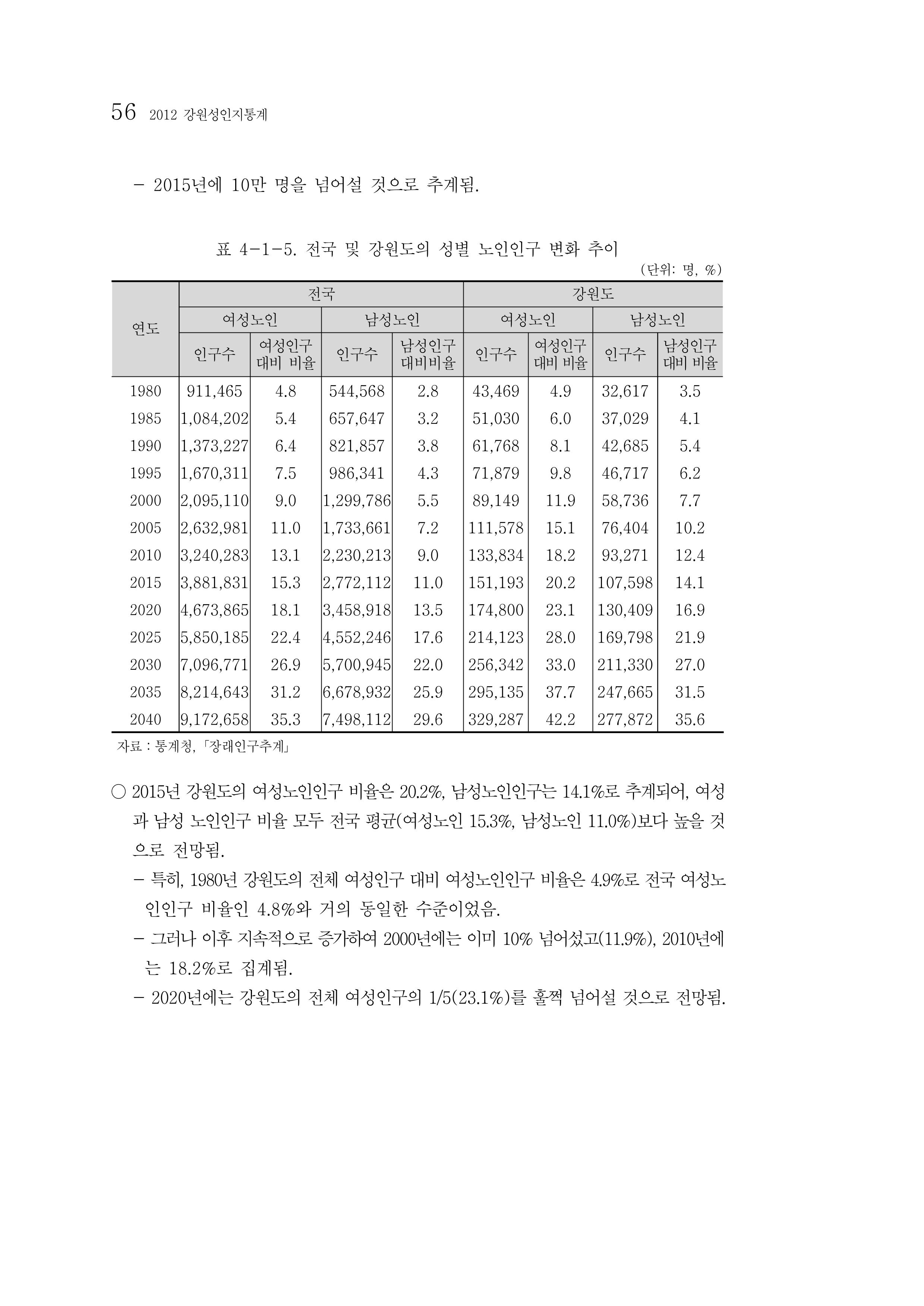 2012년 성인지통계 1부 38페이지
