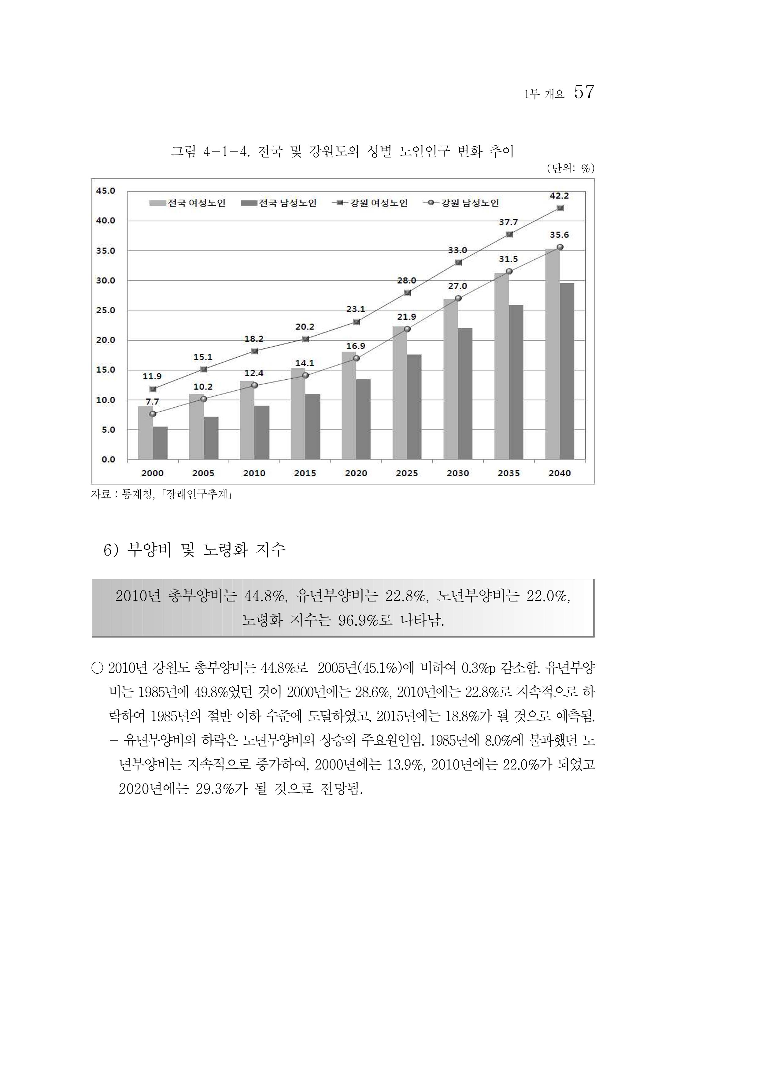 2012년 성인지통계 1부 39페이지