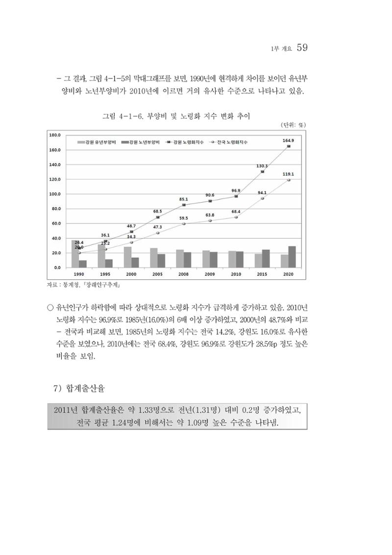 2012년 성인지통계 1부 41페이지