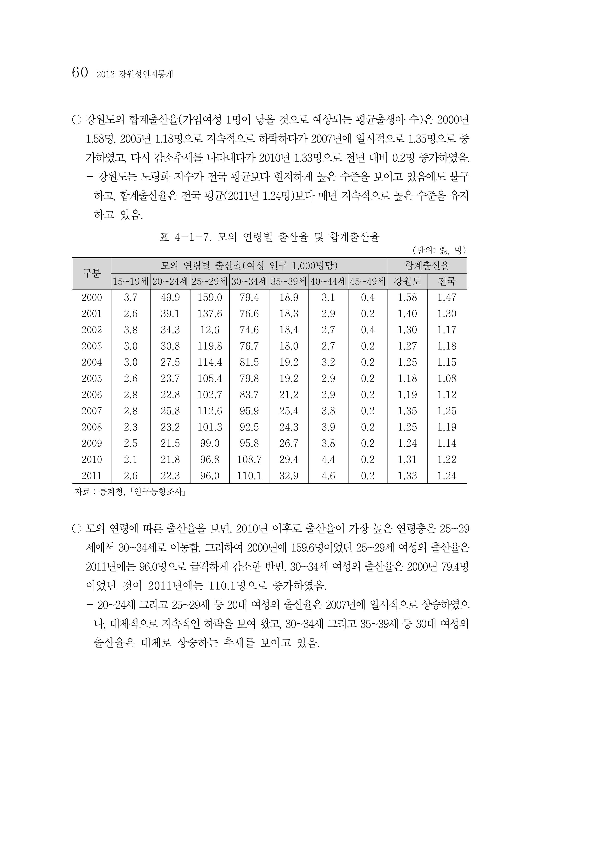 2012년 성인지통계 1부 42페이지