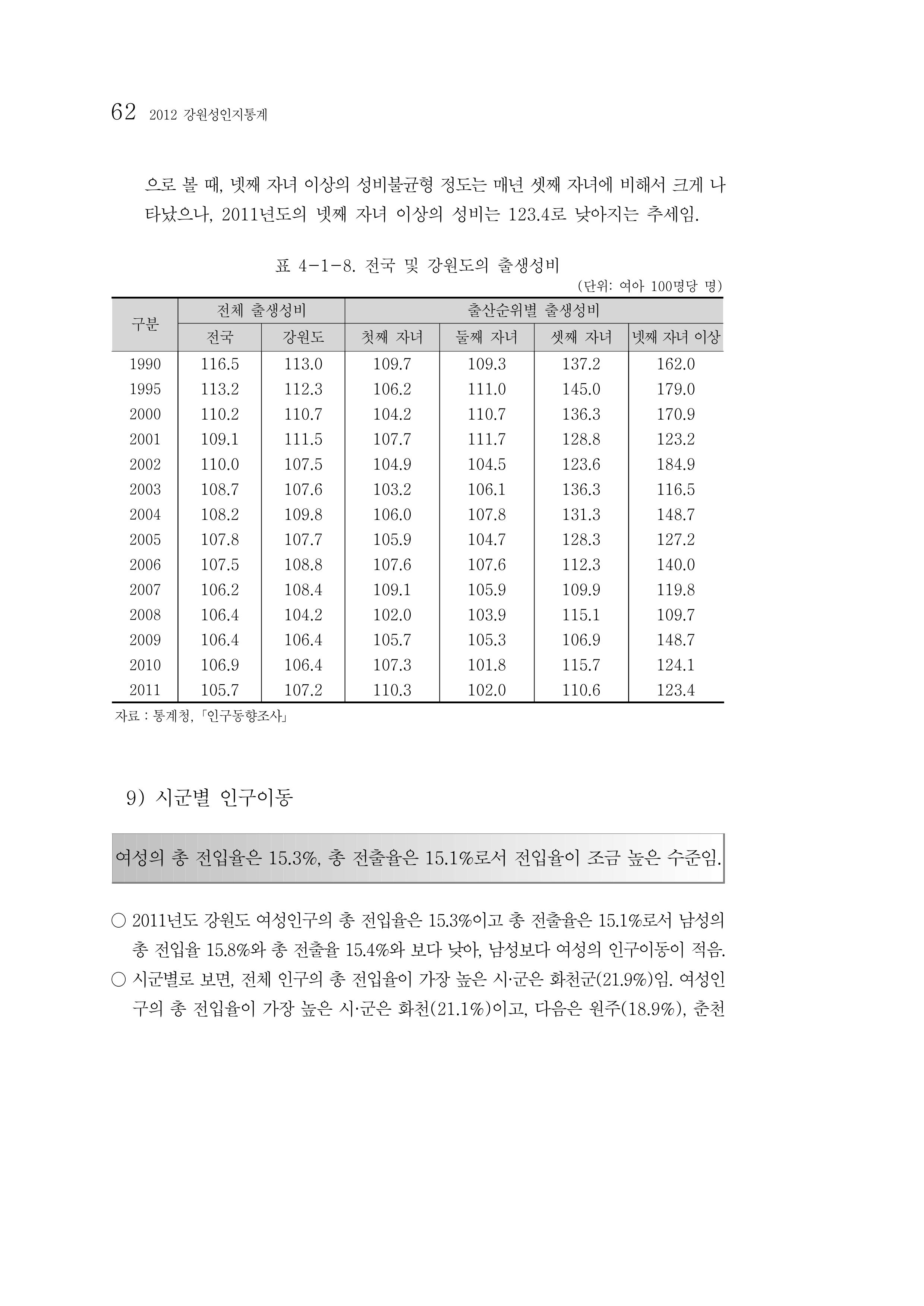 2012년 성인지통계 1부 44페이지