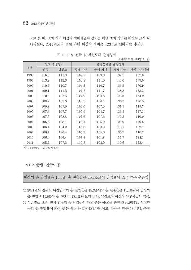 2012년 성인지통계 1부 44페이지