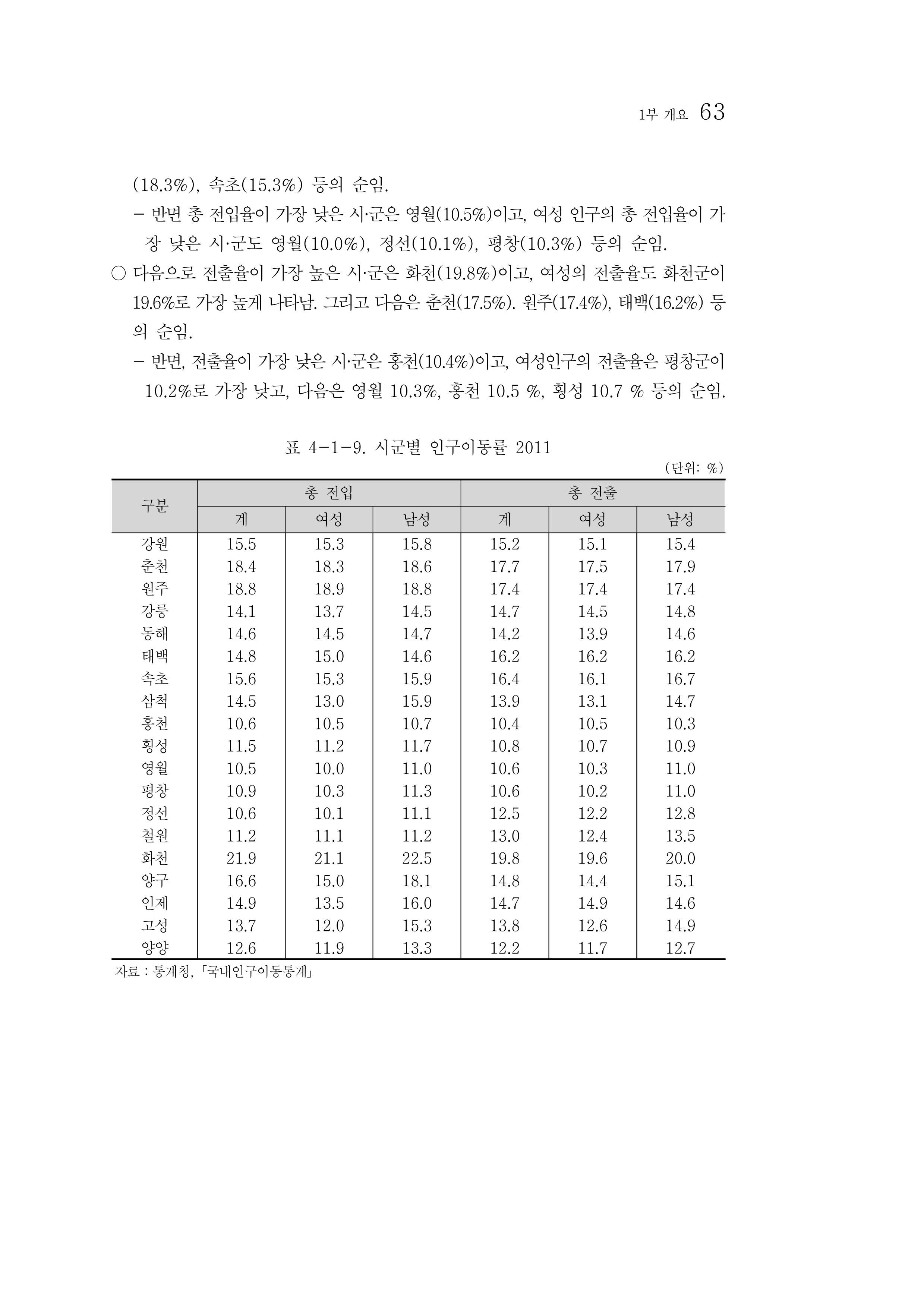 2012년 성인지통계 1부 45페이지