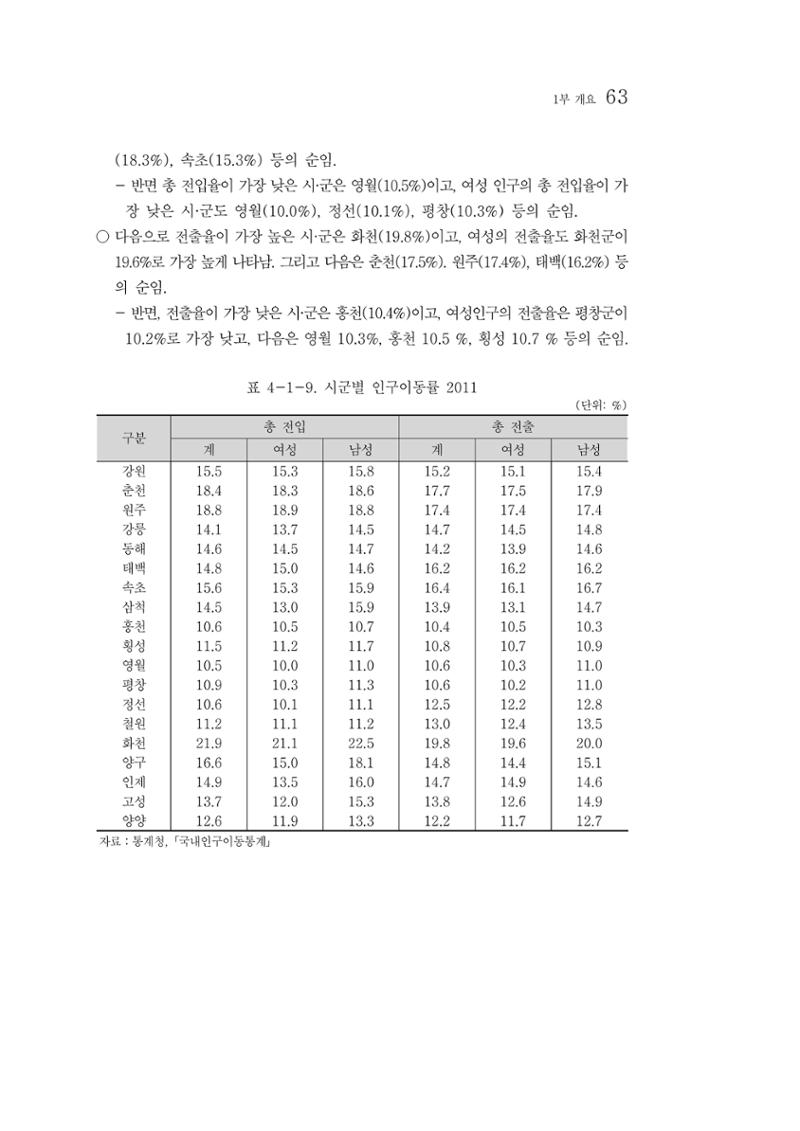 2012년 성인지통계 1부 45페이지