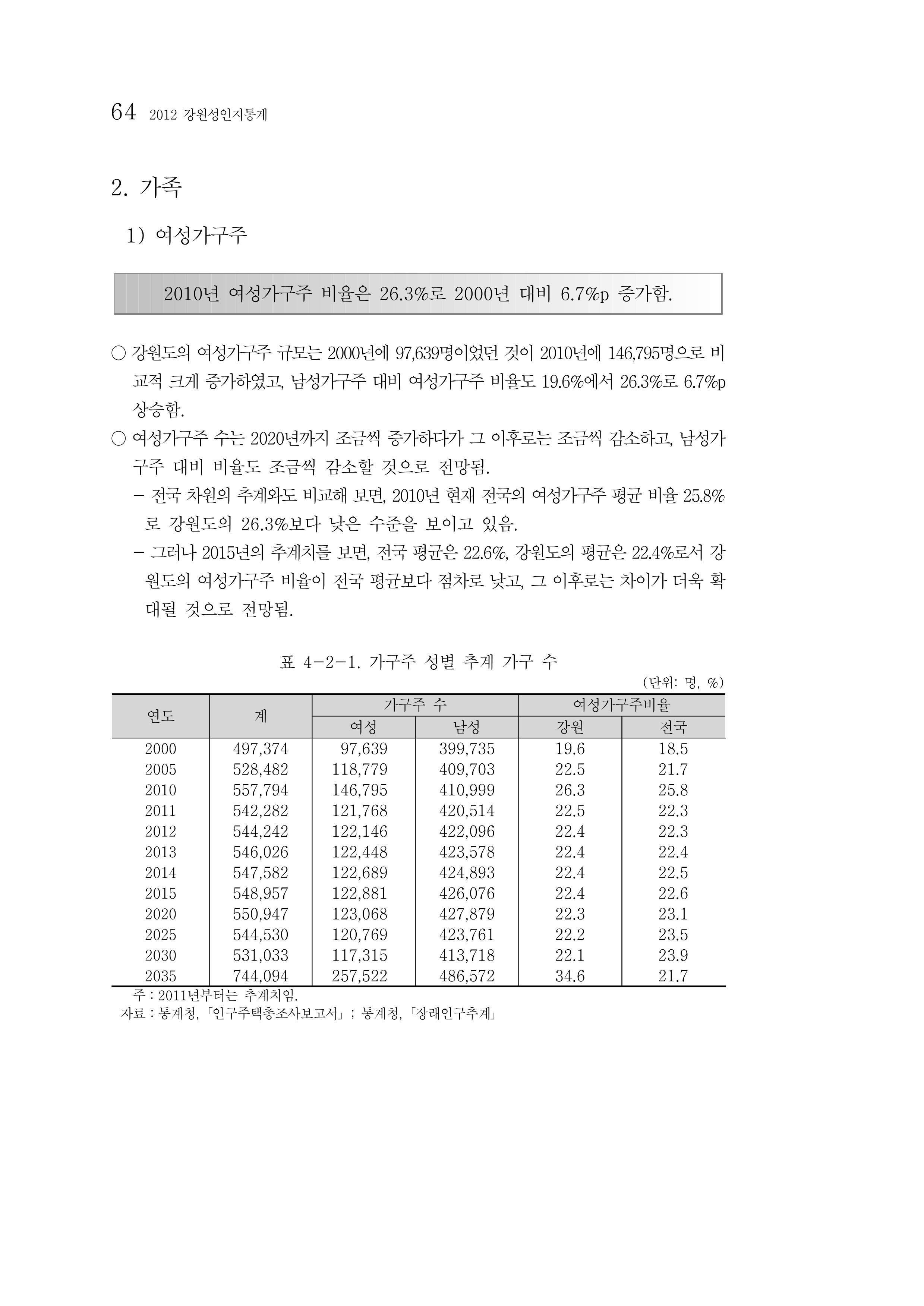 2012년 성인지통계 1부 46페이지