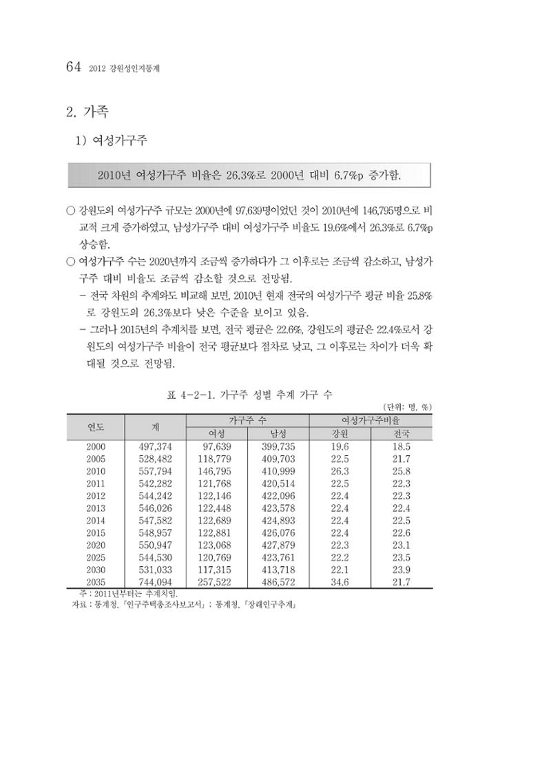 2012년 성인지통계 1부 46페이지