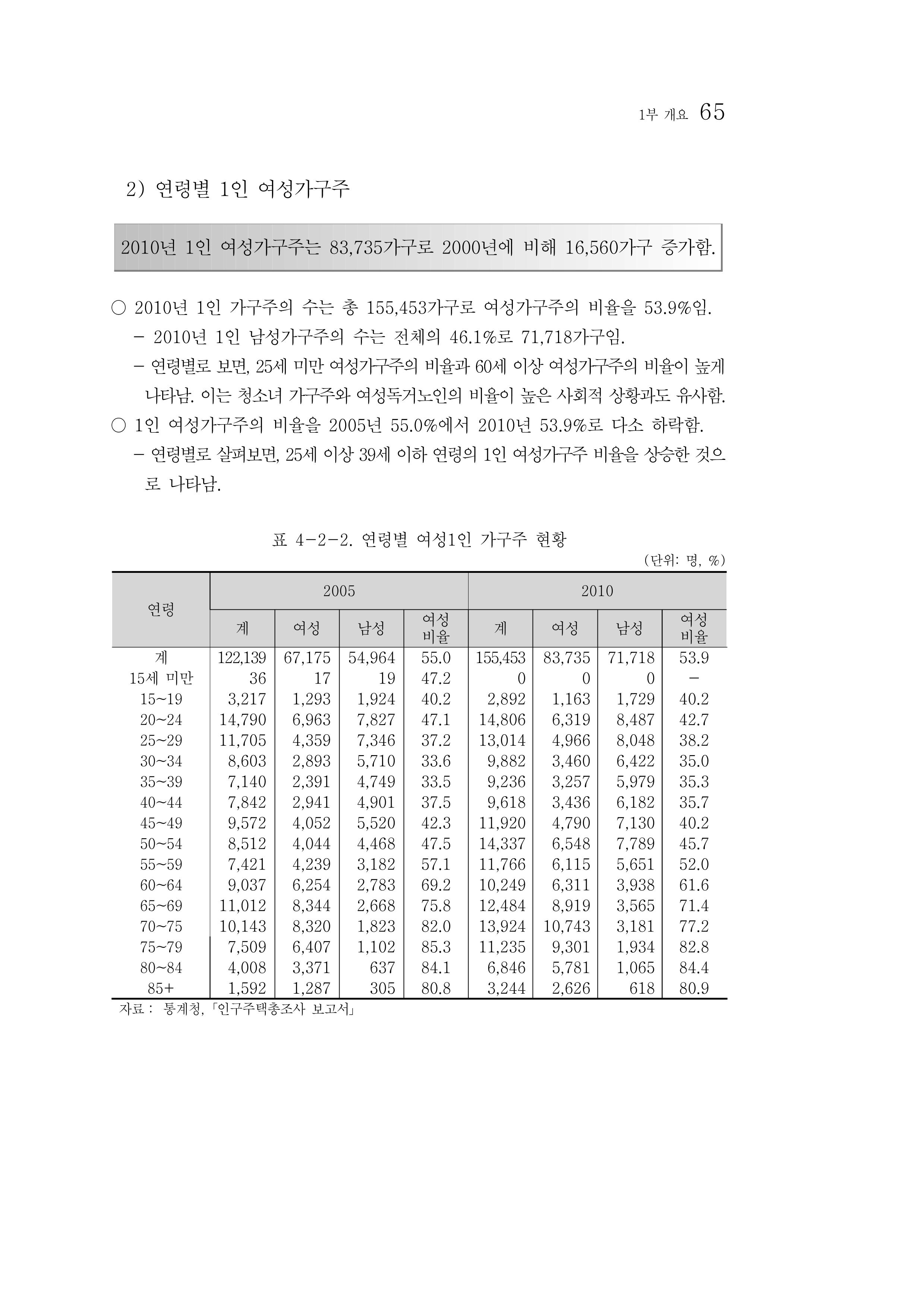 2012년 성인지통계 1부 47페이지