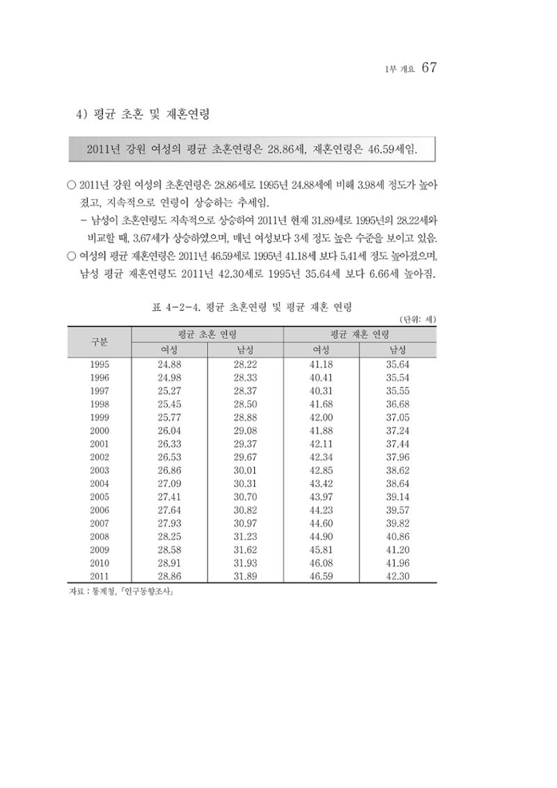 2012년 성인지통계 1부 49페이지