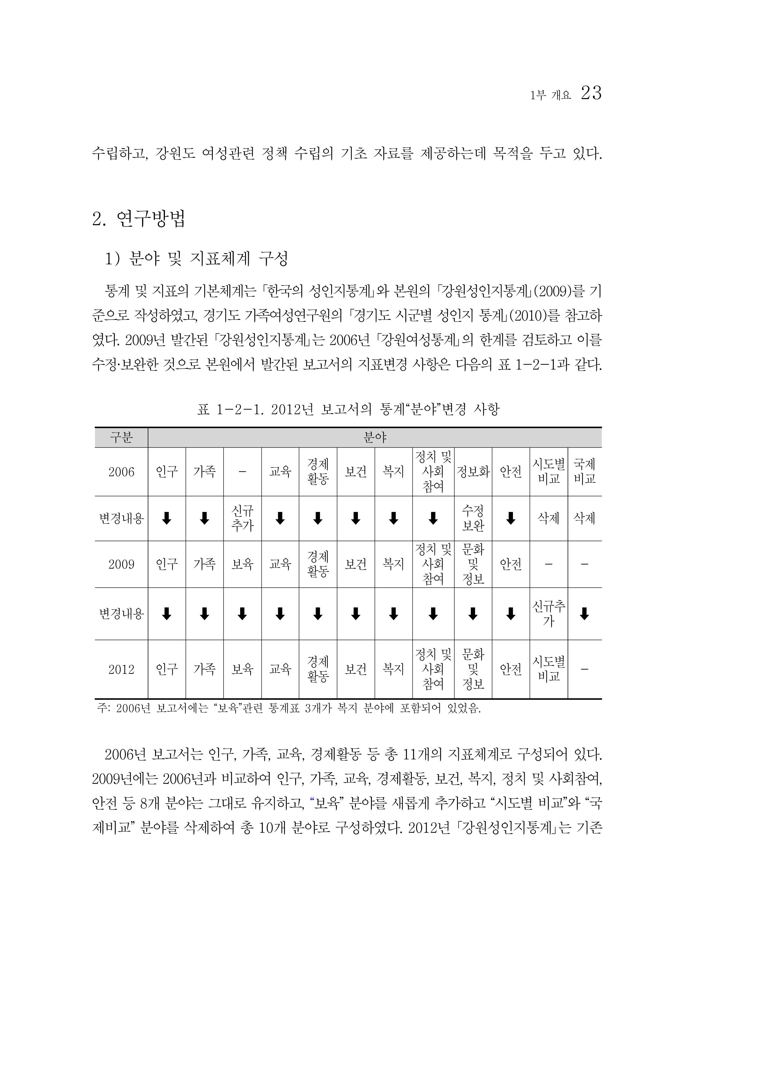 2012년 성인지통계 1부 5페이지