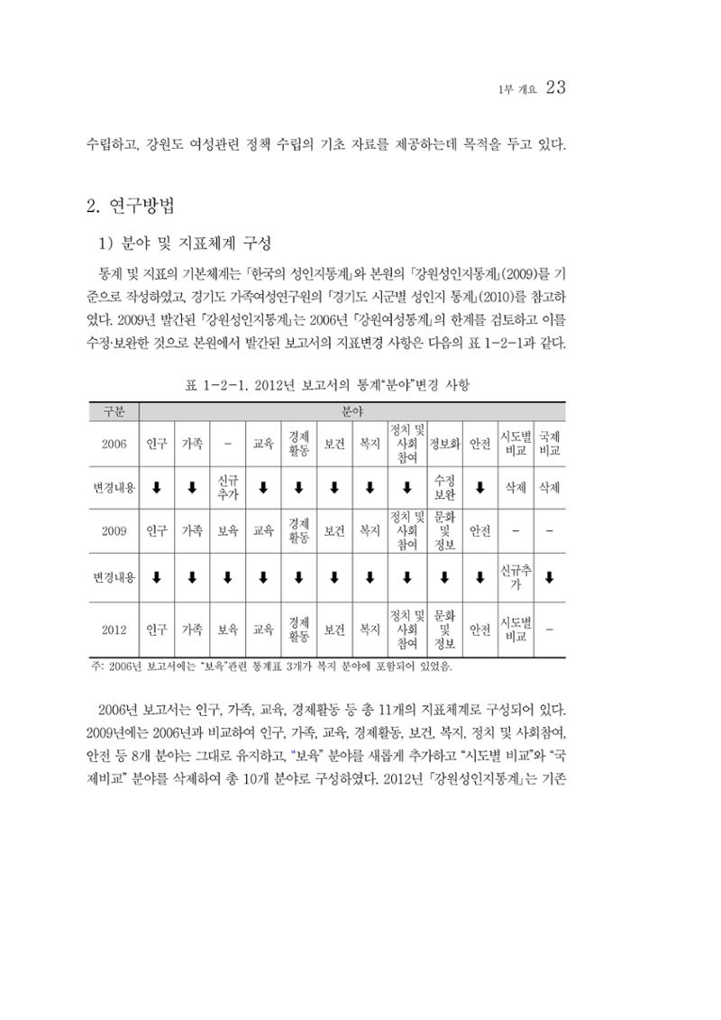 2012년 성인지통계 1부 5페이지