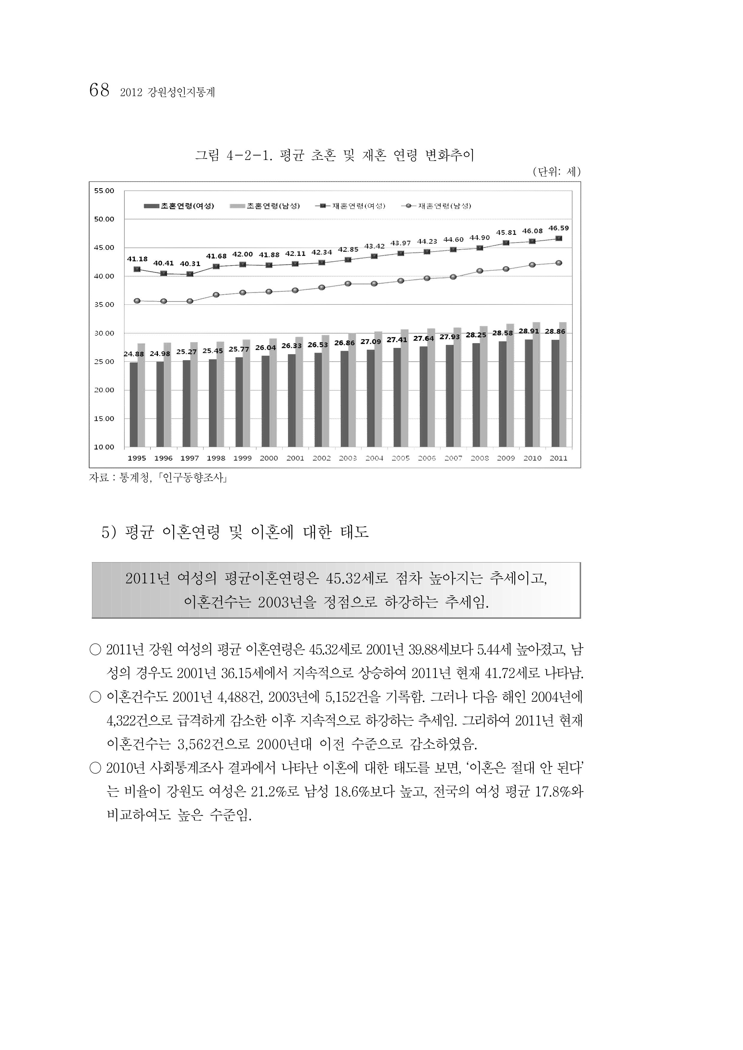 2012년 성인지통계 1부 50페이지