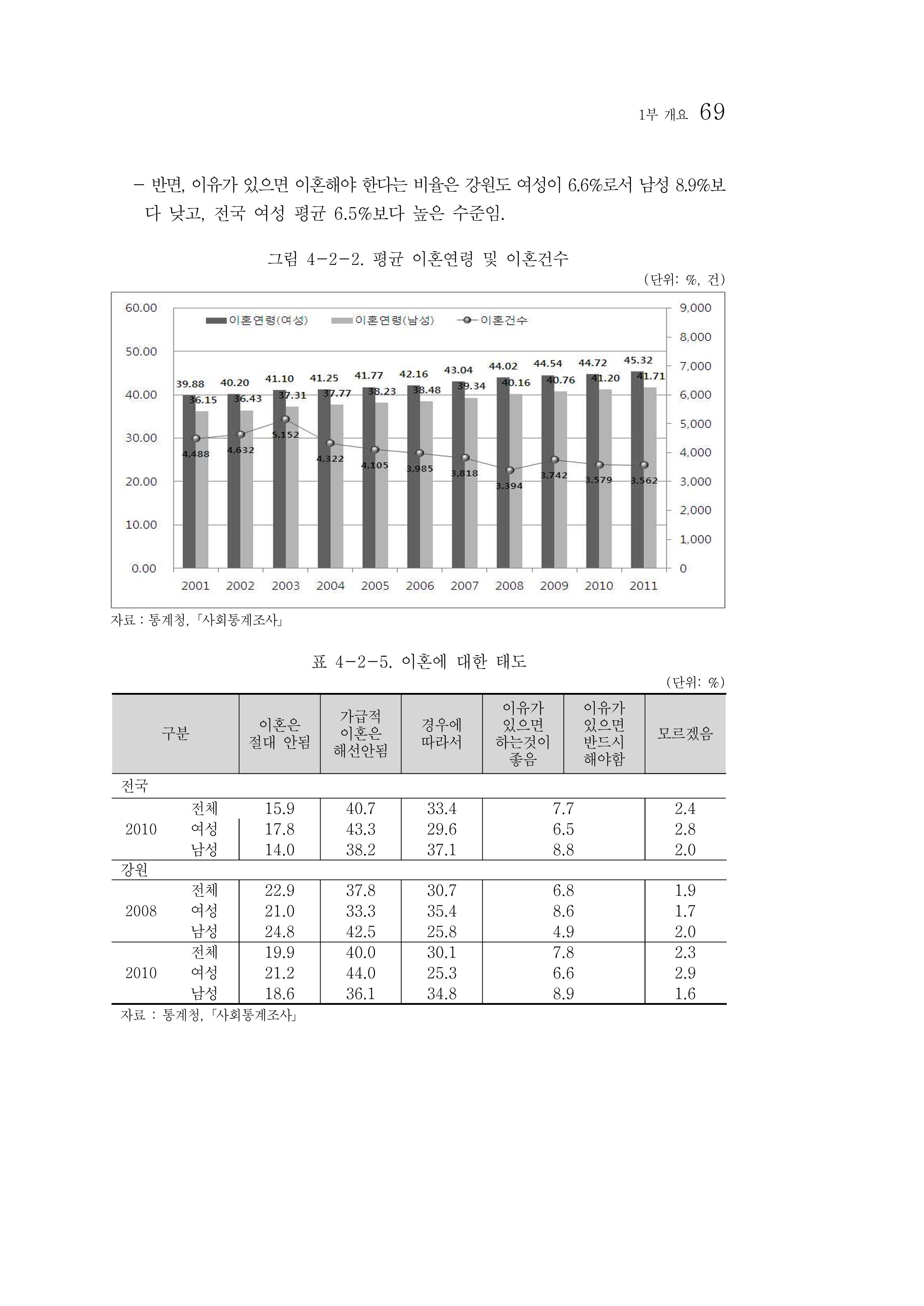 2012년 성인지통계 1부 51페이지