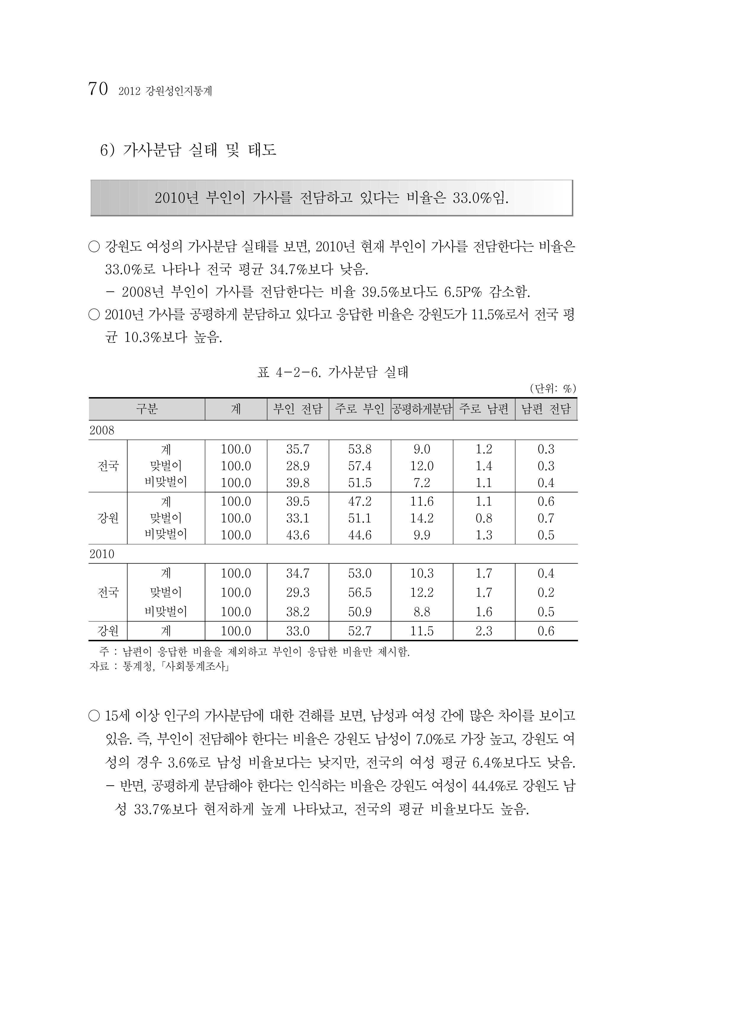2012년 성인지통계 1부 52페이지