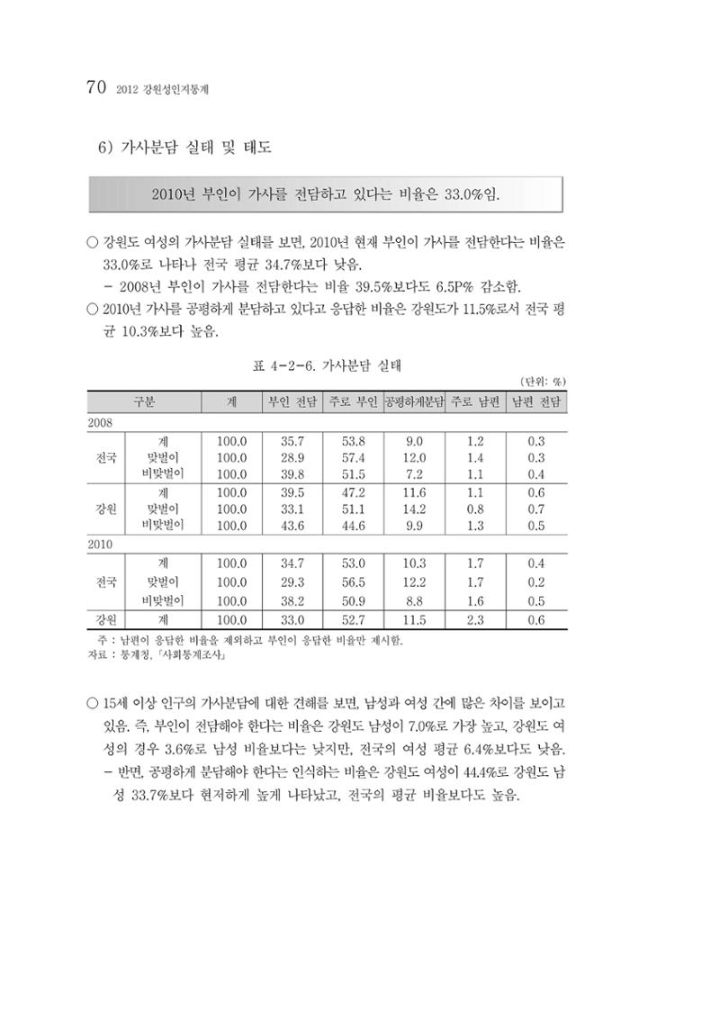 2012년 성인지통계 1부 52페이지