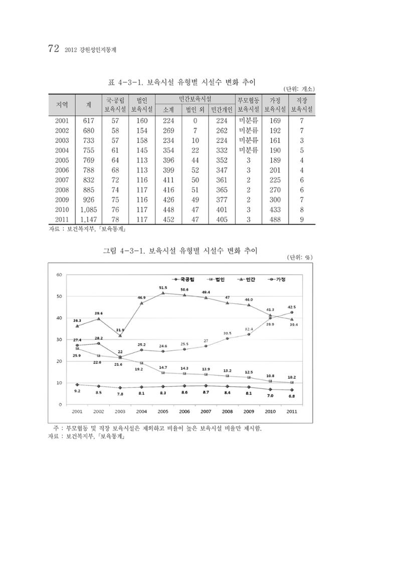 2012년 성인지통계 1부 54페이지