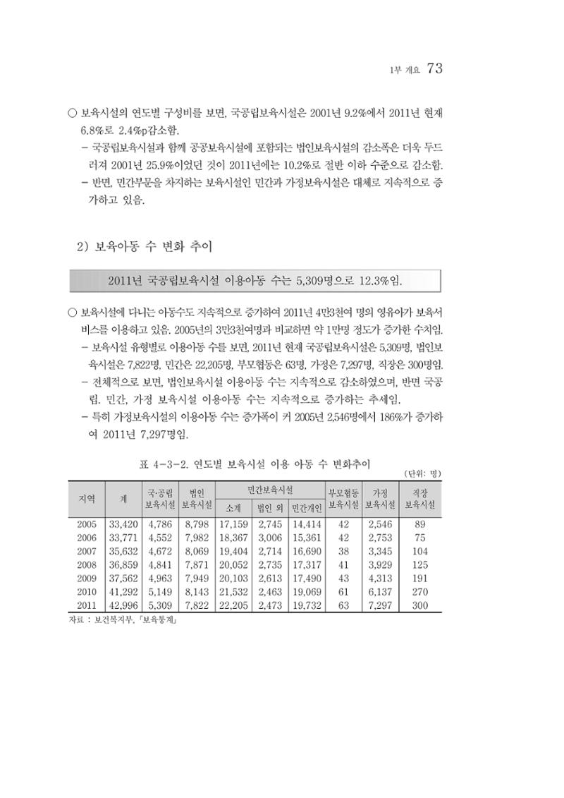 2012년 성인지통계 1부 55페이지