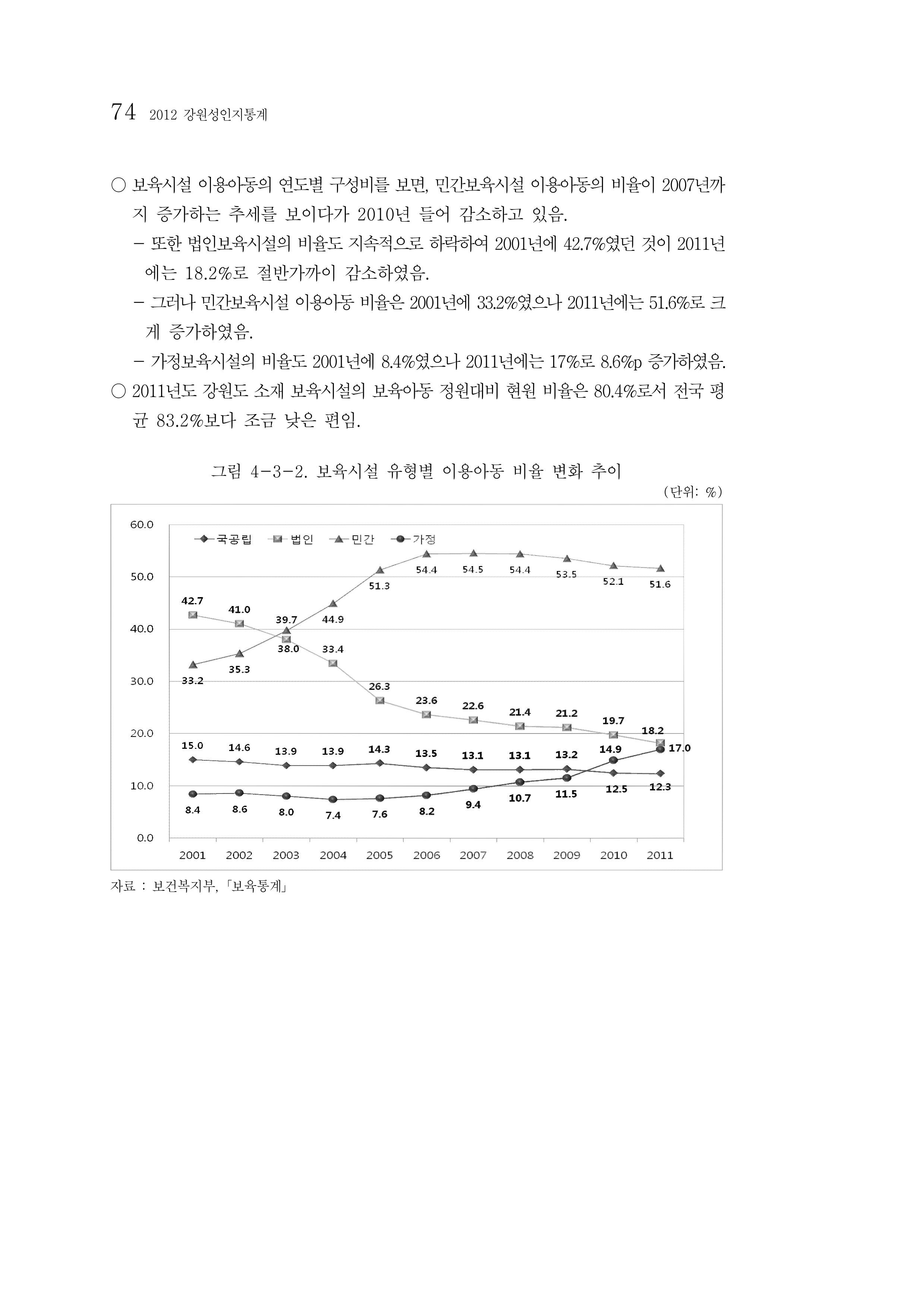 2012년 성인지통계 1부 56페이지