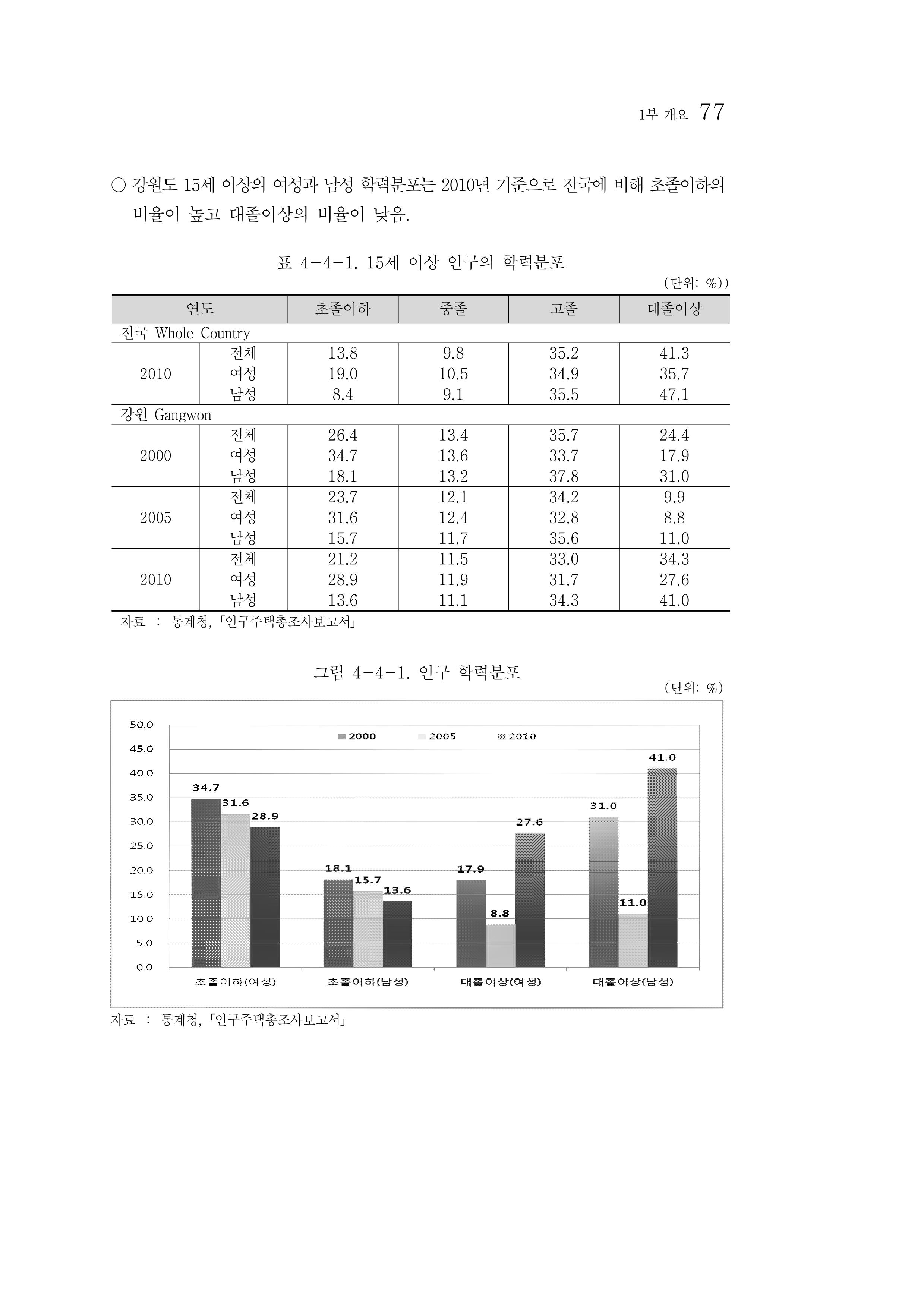 2012년 성인지통계 1부 59페이지