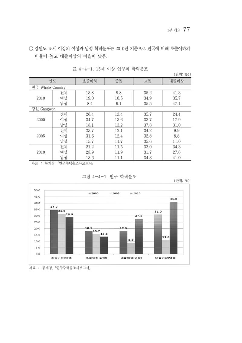 2012년 성인지통계 1부 59페이지