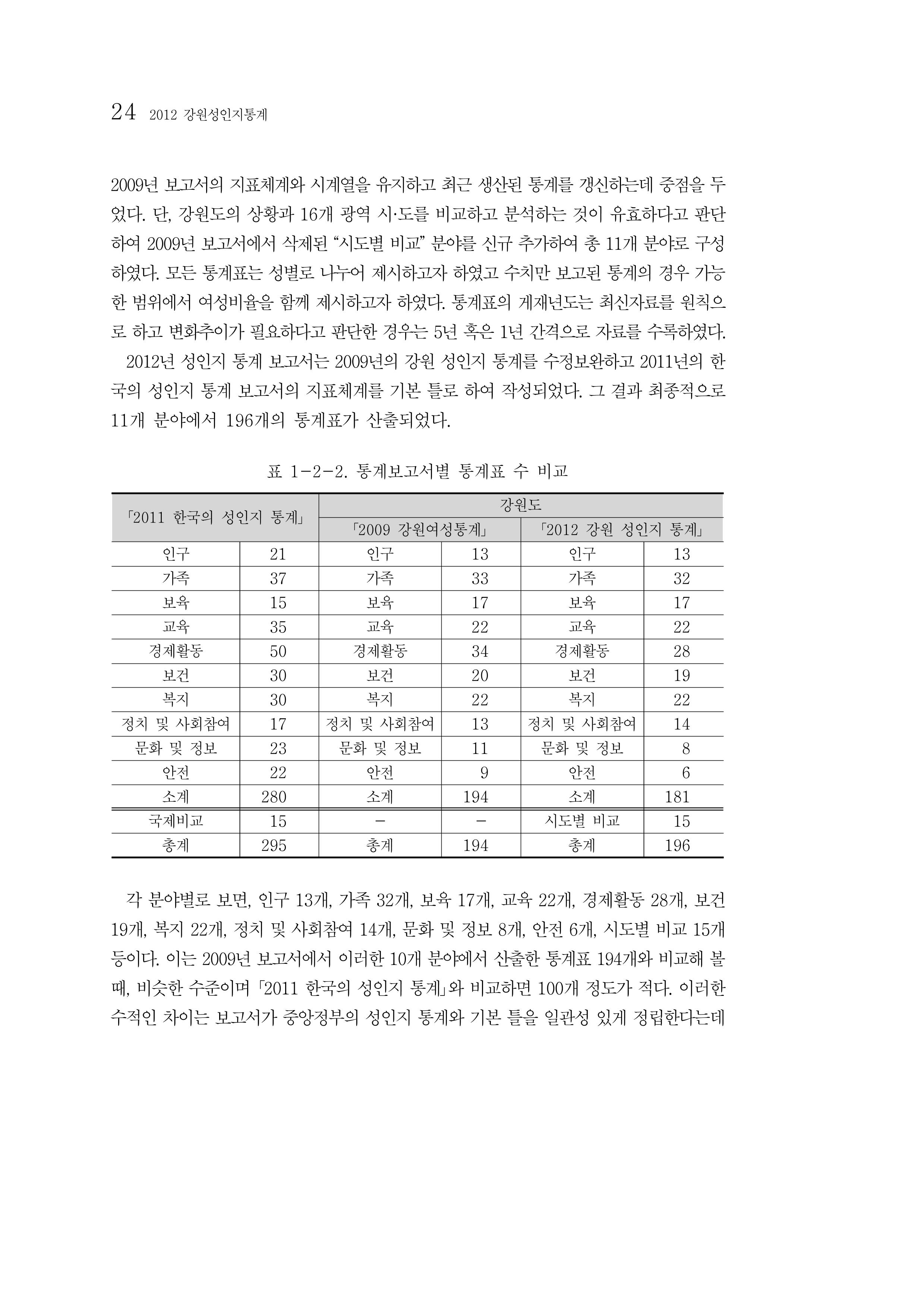 2012년 성인지통계 1부 6페이지